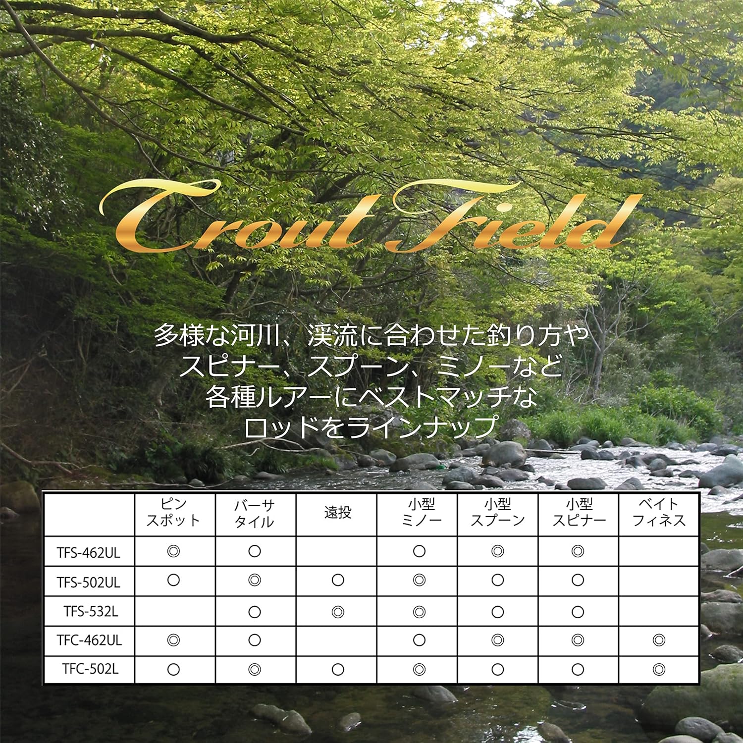Серия Abu Garcia TROUT FIELD (Траут Филд) - Различные модели местной форели, фото 3