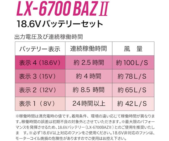 Комплект аккумуляторных батарей LINKSUS COOLING BLAST PRO 18,6В LX-6700BAZ2, фото 6