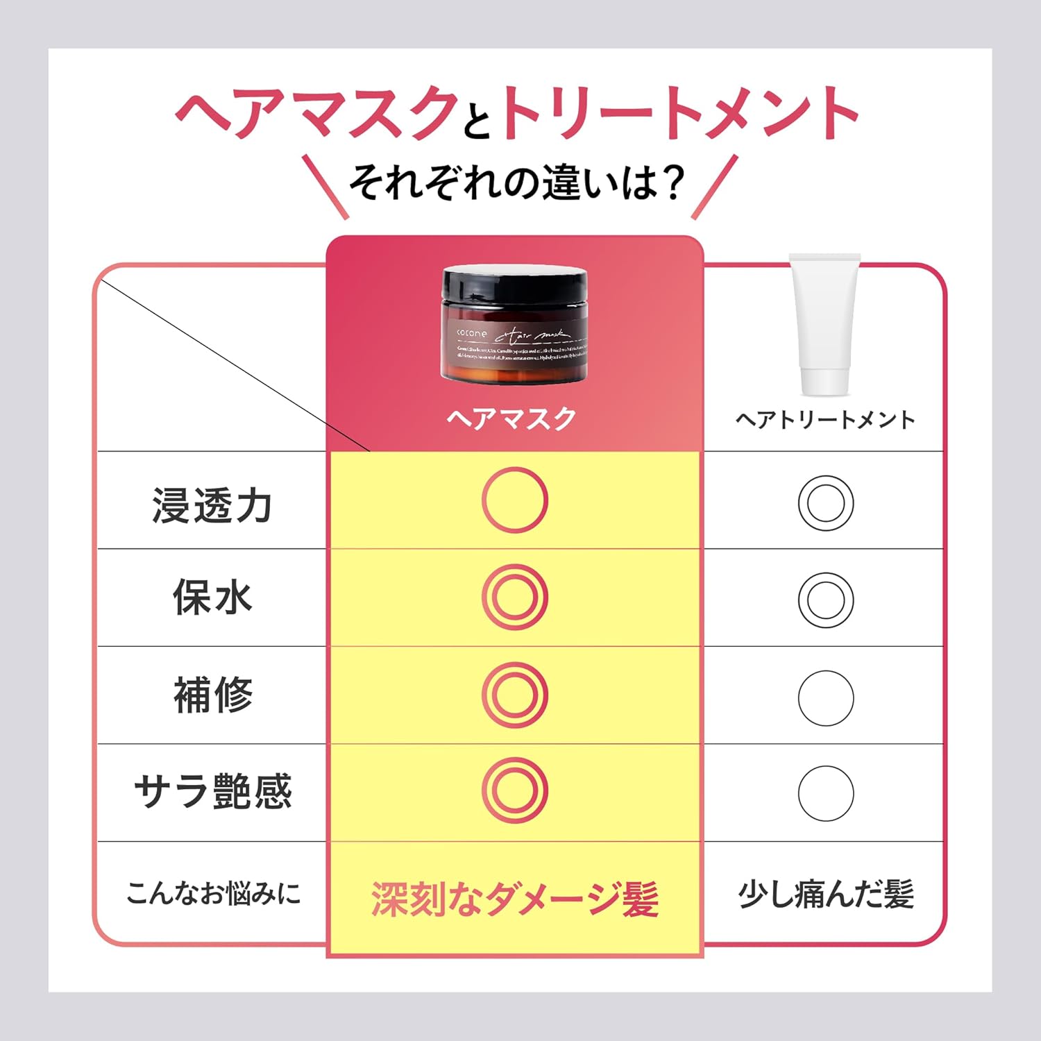 Маска для волос cocone Moisture Repair с эффектом 24‑часового увлажнения и восстановления, 180 г (White Earl Grey), фото 7