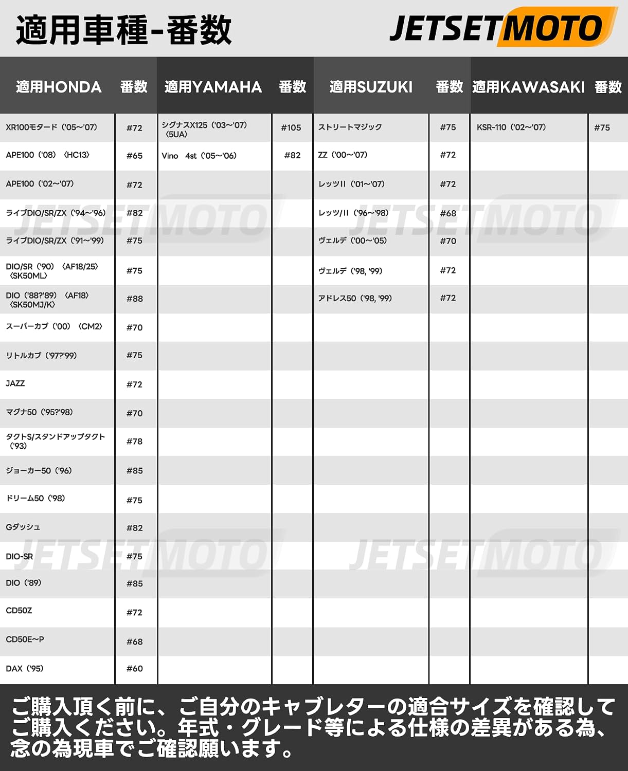 Основной реактивный двигатель Keihin Jetsetmoto Round small [5*6,7] круглой формы Keihin / маленький карбюратор Keihin PC20 | #75-#110 Комплект 10 размеров AF35/FNO/AC13/AC13 с чехлом для хранения карбюратора Keihin PC20 для мотоцикла, фото 4