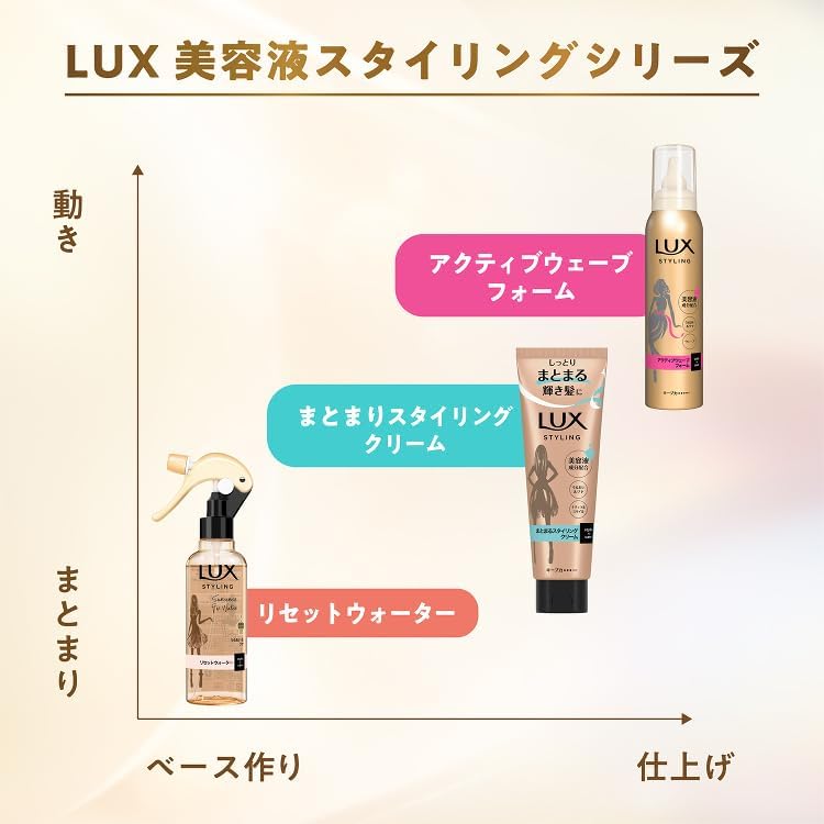 Вода для восстановления укладки Beauty Essence 6,4 жидких унций (190 мл), фото 8