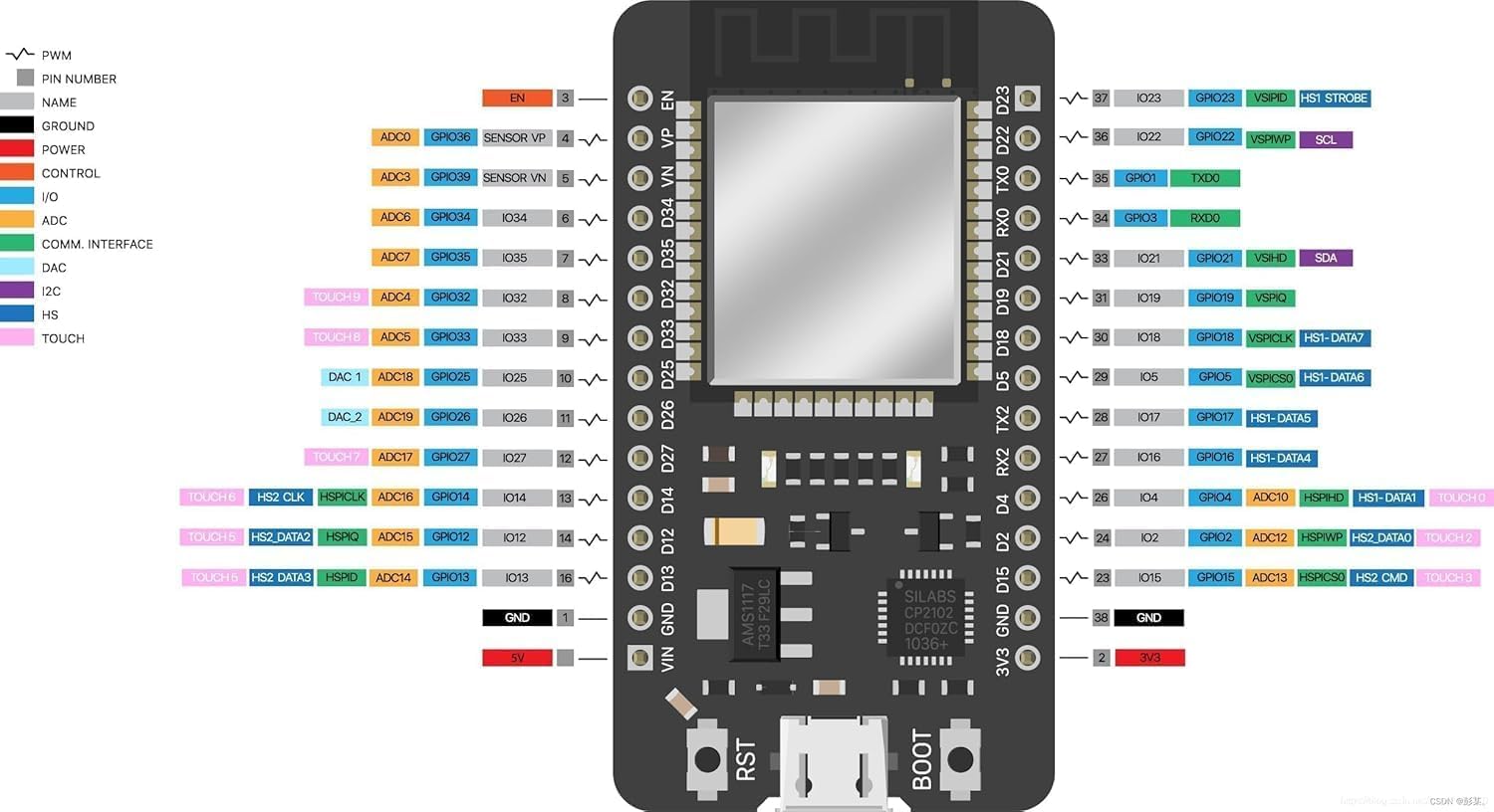 ELEGOO ESP-32- Плата разработки USB-C двухрежимным двухъядерным микроконтроллером CP2102 с частотой 2,4 ГГц, чип CP2102, комплект из 2 предметов | AP / STA / AP + STA, совместимый с Arduino IDE, фото 7