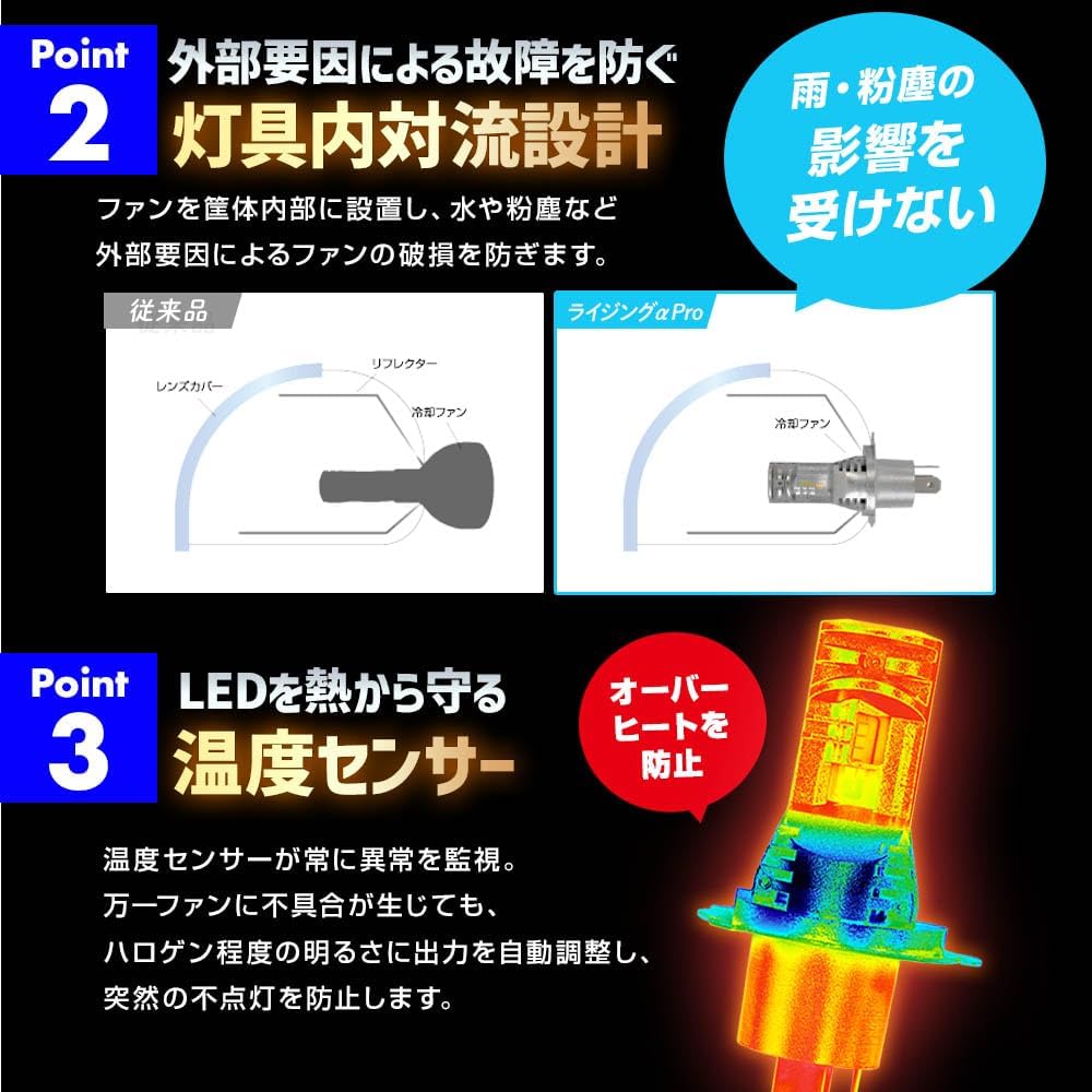 Велосипед Sphere light RIZINGa Pro H7 со светодиодной фарой, 6000K, белый, 12V, 2500lm, для осмотра автомобиля, сделано в Японии, охлаждающий вентилятор, насос, клапан крепления, ударопрочный, 20 г, двухколесный подъемник Alpha Pro SPHERELIGHT SLRPBH7060, фото 4