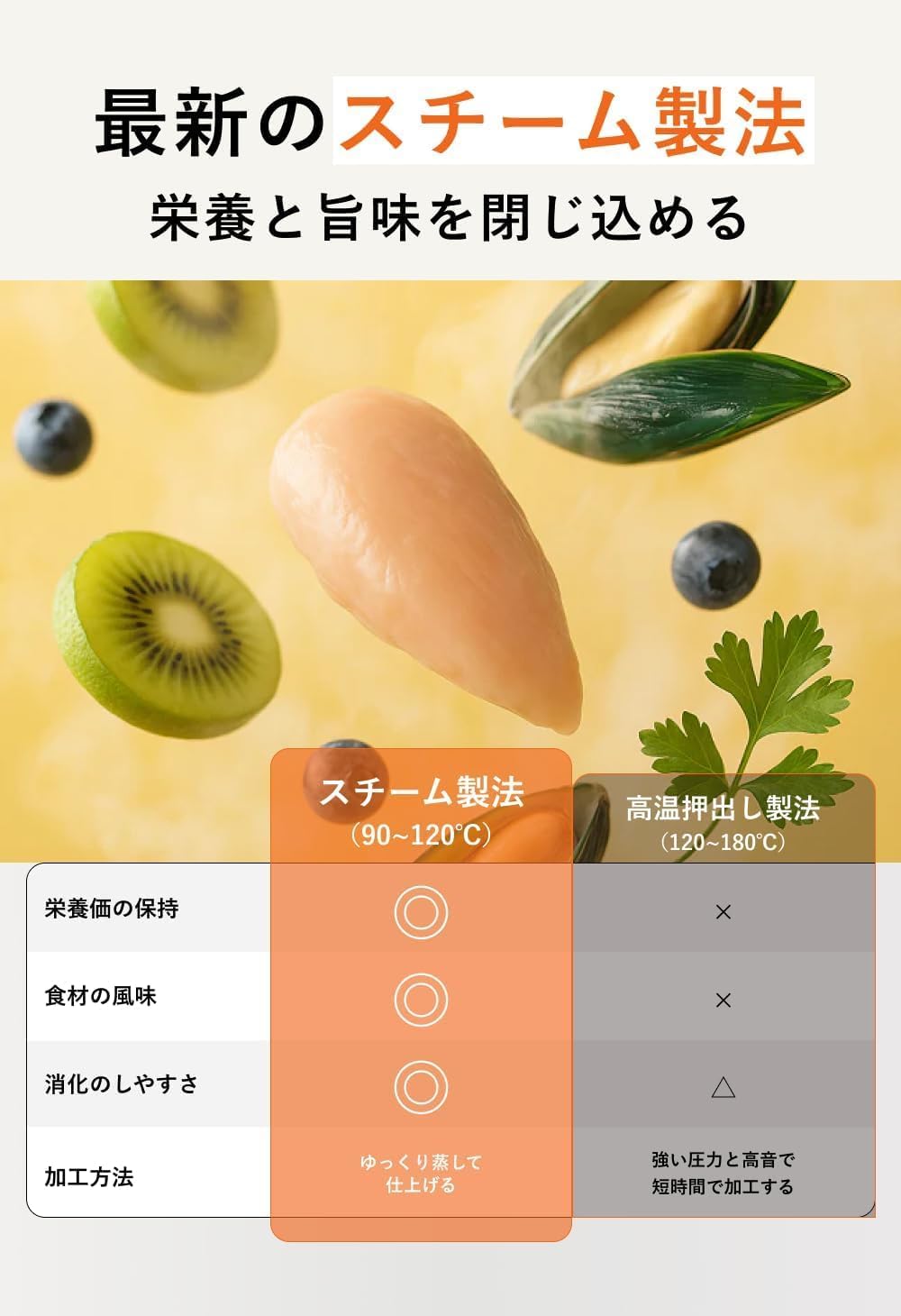 【Разработано ветеранами】 Сухой корм для кошек Uniam Wild Pro Chicken Green Shell New Zealand Премиум-класса [Поддерживает иммунитет] [Не содержит красителей, ароматизаторов и консервантов] [Не содержит зерна] [Подходит для всех видов курицы, 1200 г × 2, фото 3