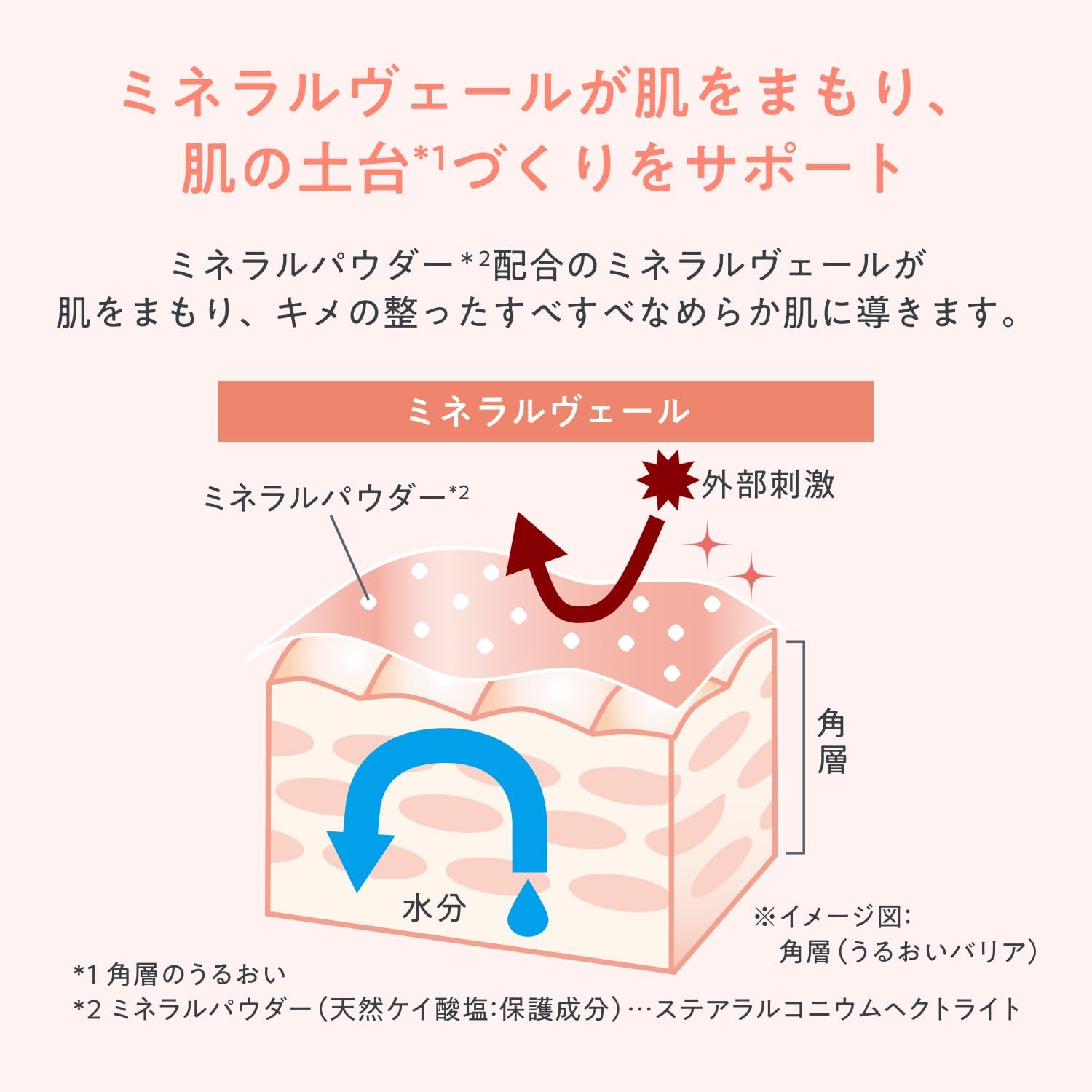 Лосьон для балансировки кожи Avene Sensory Kit, 6,8 жидких унций (200 мл) + Молочный гель для контроля жирности, 1,7 жидких унций (50 мл) + Вода Avene, 1,7 жидких унций (50 г) | Все в одном | Молочный лосьон-гель жидкий | Без запаха | Деликатный контроль жирности (Лосьон 6,8 жидких унций (200 г мл) + Вода), фото 6