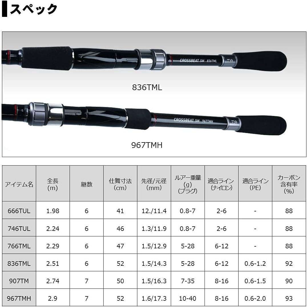 DAIWA (ДАЙВА) качающееся приманочное удилище CROSSBEAT SW, фото 5