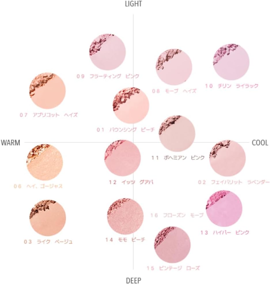 Румяна VDL Cheek Stain Blush 14 Momo Peach (мелкие золотистые жемчужины, добавленные к персиковому цвету, создают очаровательную глянцевую пухлость щек) Желтая пудра для щек на голубой основе Bouncy Cheek от корейской косметической компании Bouncy Collaboration., фото 7