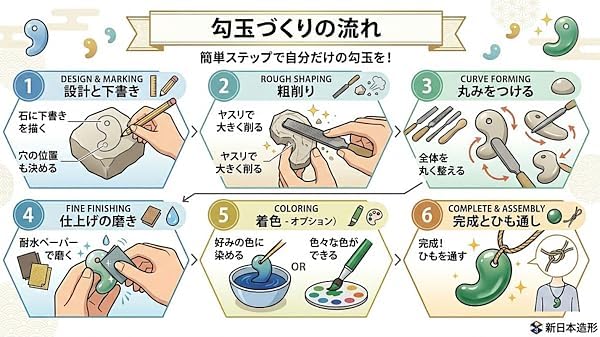 Новый японский модельный набор Magatama для изготовления розово-серого (черного) набора (перфорированный) [с напильником], фото 5
