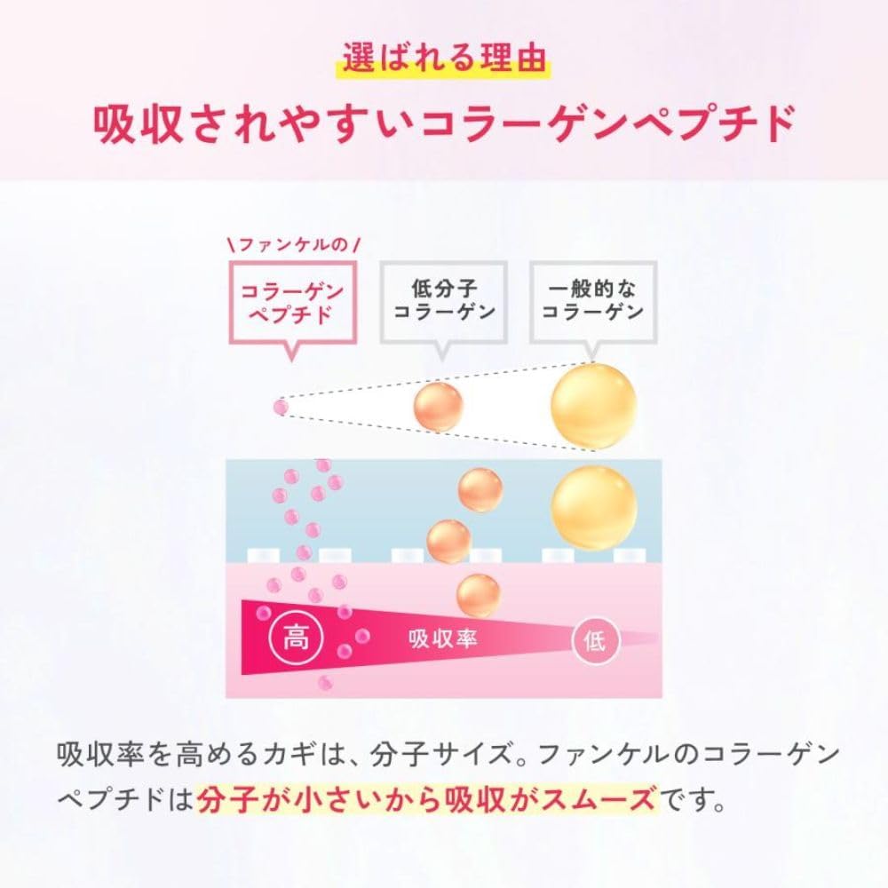 FANCL (ФАНКЛ) Коллагеновое желе на палочке Deep Charge Collagen Stick Jelly 10 дней (20 г × 10 г) [Функциональный продукт для демонстрации] Индивидуальная упаковка (керамид/ гиалуроновая кислота) Со вкусом яблока, фото 8