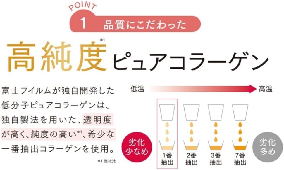 Коллагеновый напиток ASTALIFT Collagen Drink Pure Collagen 10000 (1 коробка 30 мл × 10 бутылок) Без кофеина со вкусом персикового йогурта, ортинина, витамина С, керамидов, фото 4