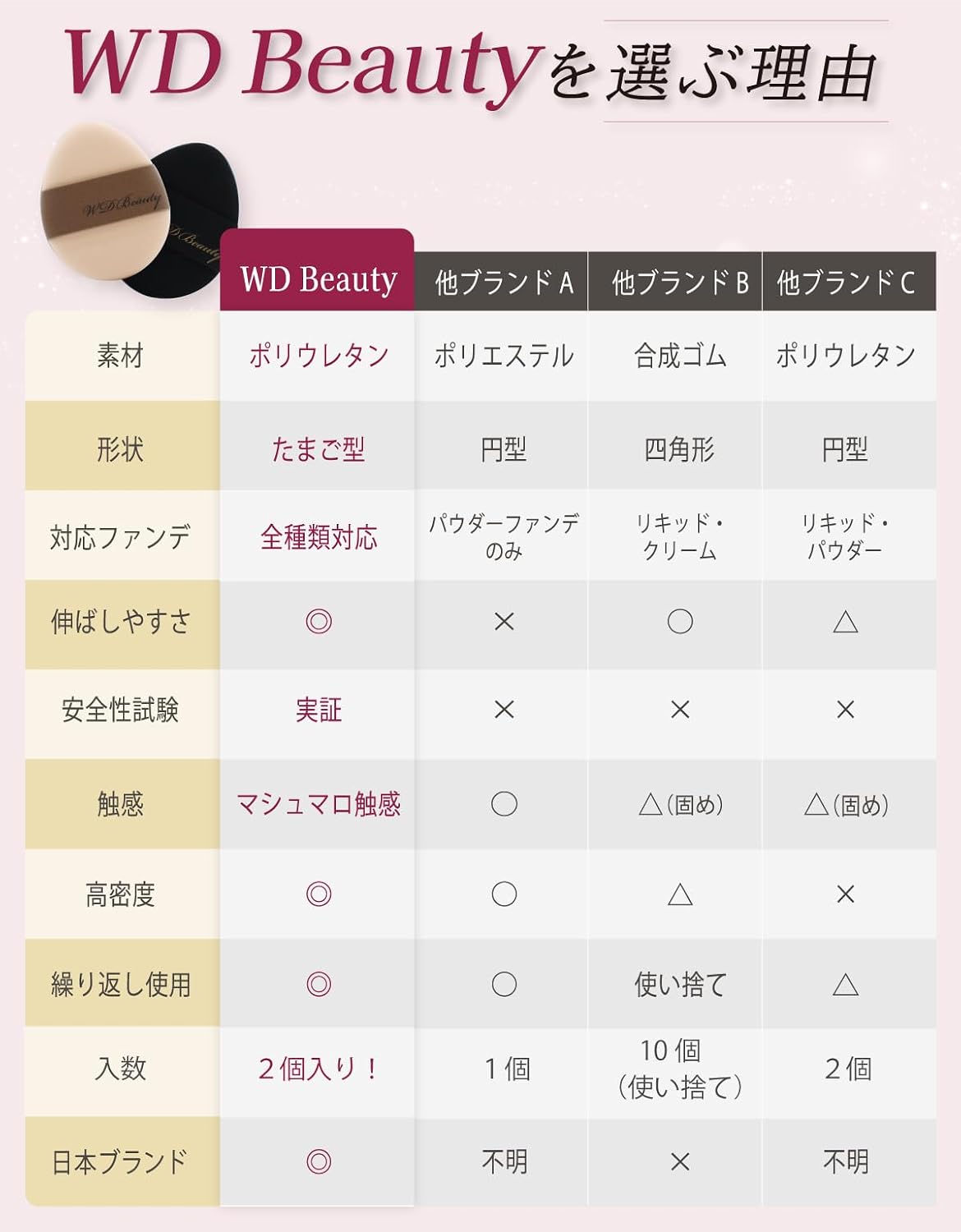 Wdbeauty Makeup Puff, многослойная слойка для всех тональных кремов, черная (в упаковке 2 штуки), фото 8