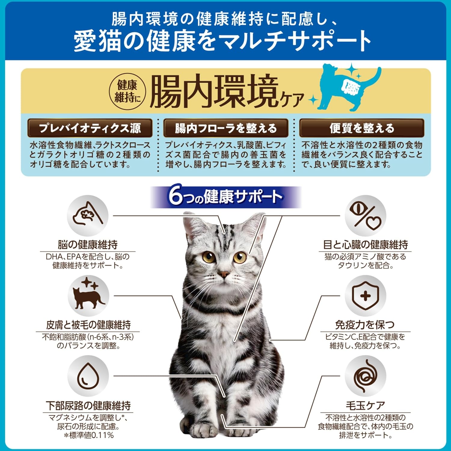 i CARE Сухой корм i Care Cats для взрослых кошек с рыбным вкусом 1,2 кг (300 г х 4 пакетика) Рыба 2,6 фунта (1,2 кг), фото 7