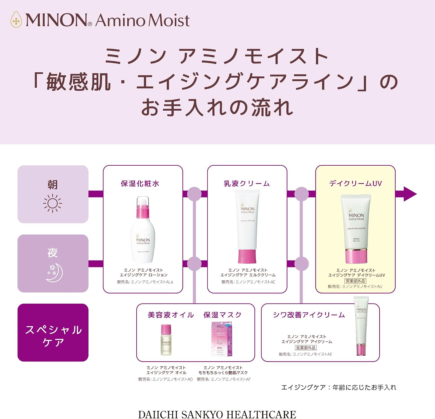 Дневной крем Minon Amino Moist Aging Care Day Cream UV 30 г [для чувствительной кожи] - основа для макияжа, солнцезащитный крем, отпускаемый без рецепта., фото 7