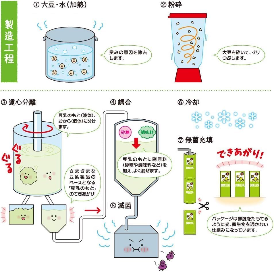 【Amazon.co.jp Эксклюзивный напиток из соевого молока Kikkoman, Черный кунжут, СОЕВОЕ МОЛОКО DAYS 6,8 жидких унций (200 мл) х 30 пакетиков, фото 8