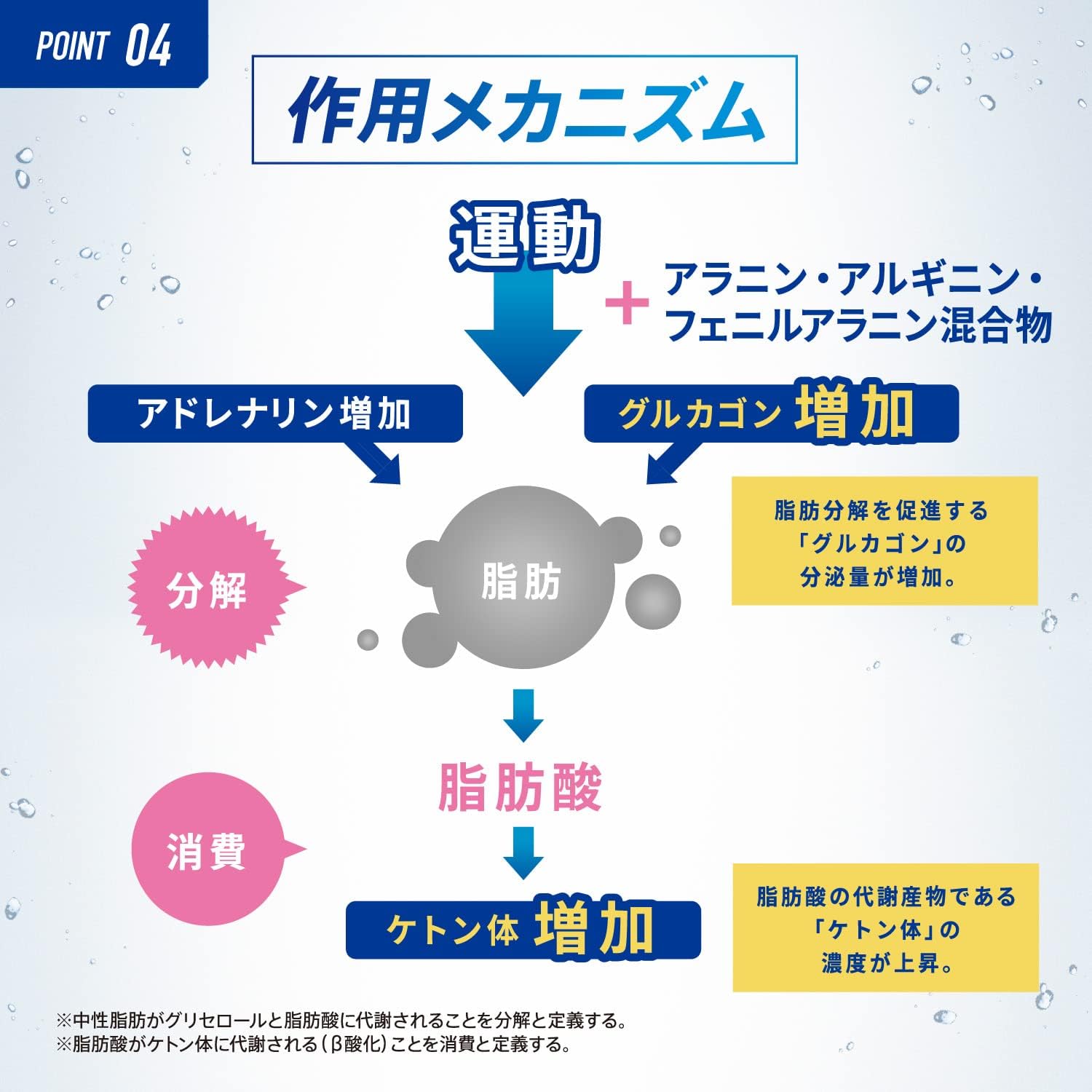 Вода Meiji VAAM со вкусом лимона, 16,9 жидких унций (500 мл) х 24 флакона [Специально разработанная для здорового питания] Аминокислоты, фото 7
