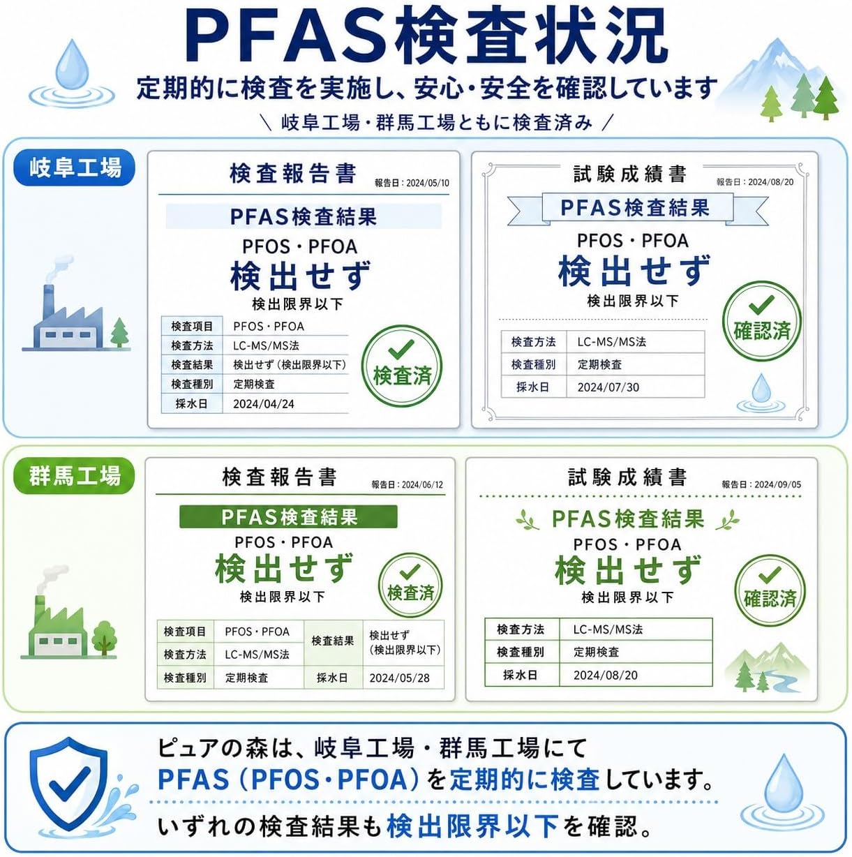 Минеральная вода Pure Forest, 16,9 жидких унций (500 мл), 24 бутылки, 1 упаковка, Без этикеток, Мягкая вода, Натуральная вода, Сделано в Японии, Безвкусная, 500 мл (х 24), фото 8