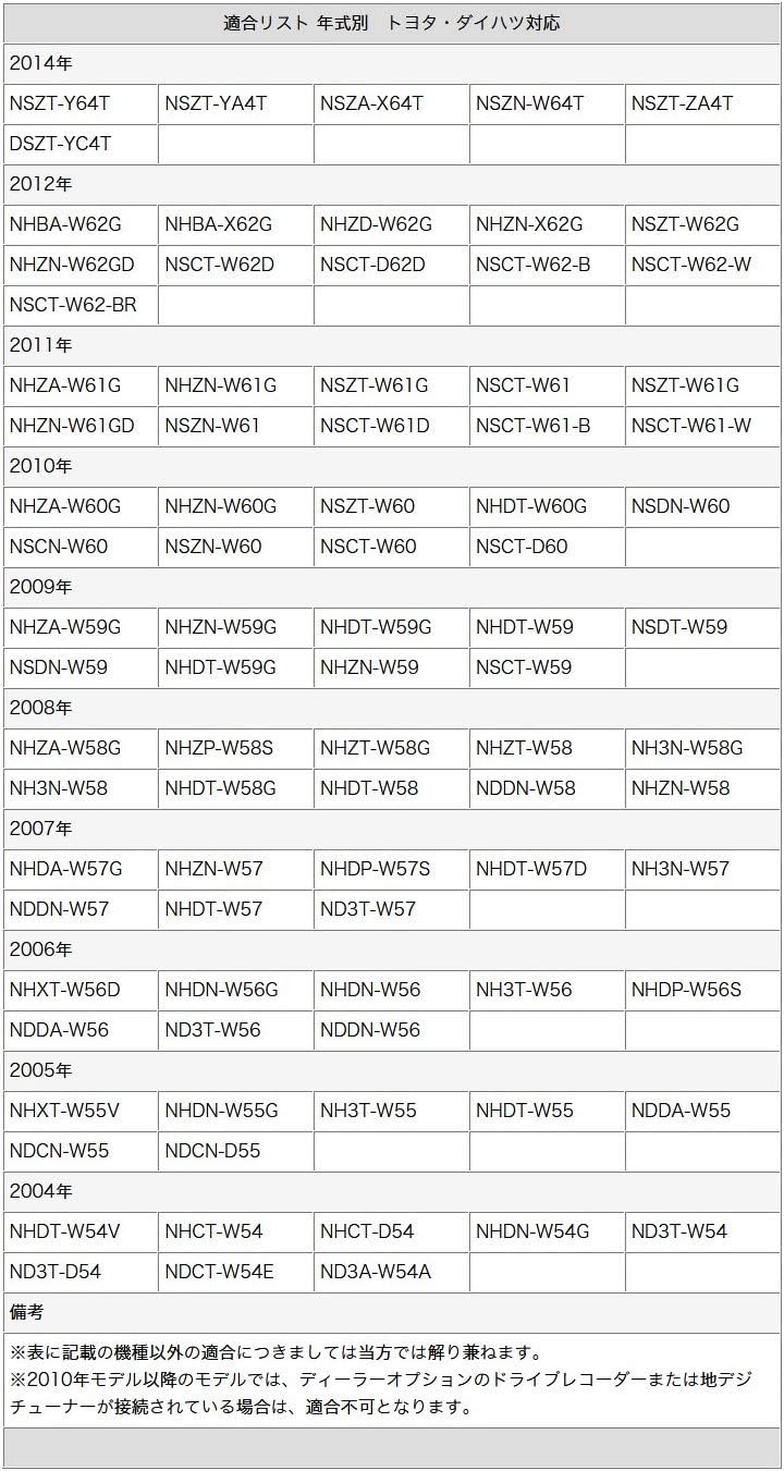 Соответствующий адаптер видеомагнитофона NHZN-W61G, адаптер для ввода звука и изображения, наземный цифровой, можно подключить односегментный тюнер / iPod / видеокамеру [Toyota /Daihatsu original Navi], фото 2