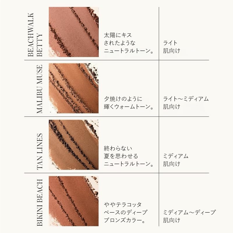 линии для загара rms beauty Hydra Bronzer, фото 4