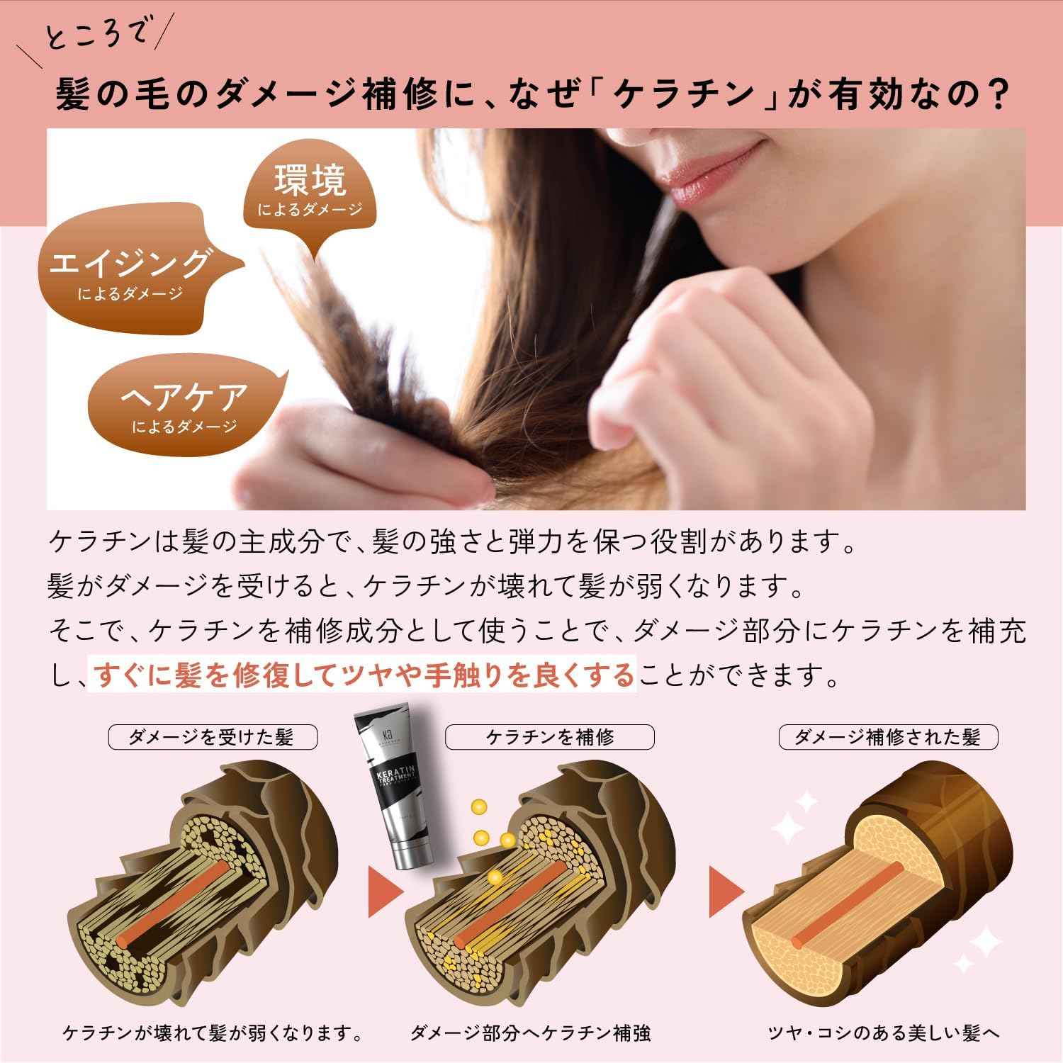 Kyogoku Keratin Treatment Оригинальная жидкая 100%-ная смываемая маска для волос Salon Exclusive Internal Repair Для восстановления поврежденных волос (Процедура для улучшения текстуры волос) (Набор для улучшения текстуры волос) Набор для улучшения качества волос, фото 5