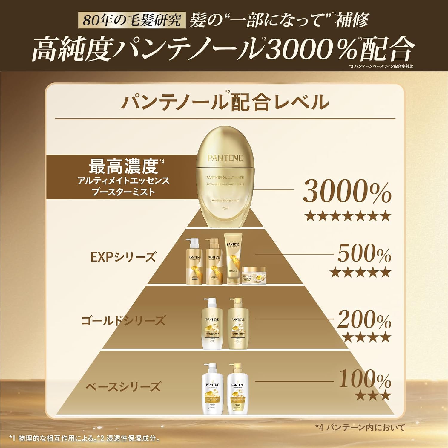 Pantene [Новая модель] Ultimate Hair Mist Essence Booster 75 мл с максимальной концентрацией пантенола для восстановления поврежденных волос, фото 4