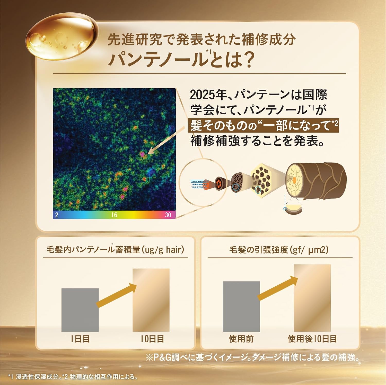 Pantene [Новая модель] Ultimate Hair Mist Essence Booster 75 мл с максимальной концентрацией пантенола для восстановления поврежденных волос, фото 5