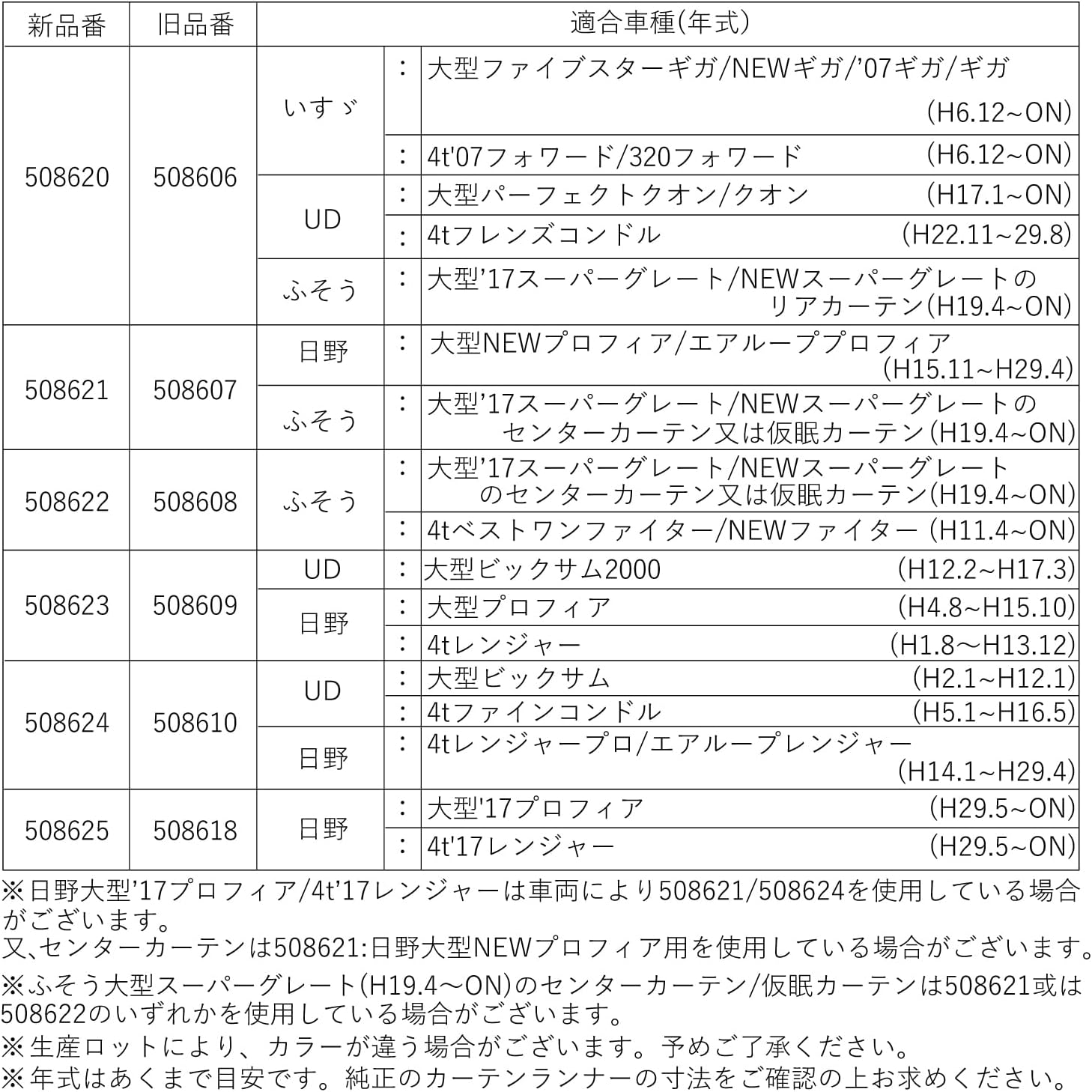 Набор направляющих для штор JET INOUE Fusyou 15 предметов A type 508621, фото 5