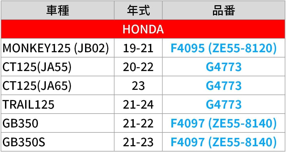 Защита двигателя ZETA Racing CT125 (JA55/JA65) '20-25 Обеспечивается защитной пластиной толщиной 0,1 дюйма (3,2 мм) Оригинальный глушитель из алюминиевого сплава / мини-глушитель DELTA Barrel-4s, совместимый с защитой от прыжков по бездорожью Hunter Cab, фото 8