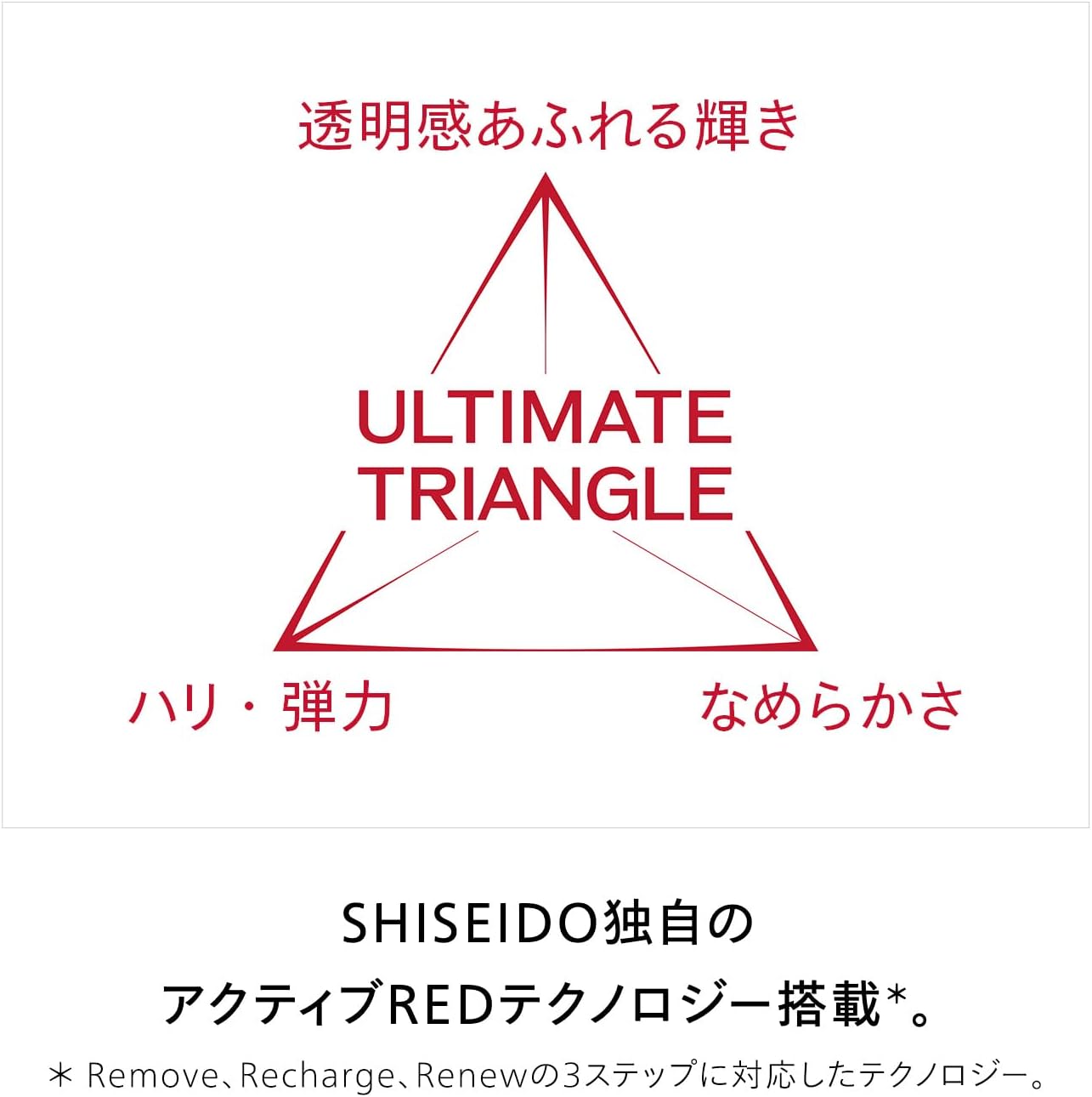 Увлажняющий набор SHISEIDO OiDermIn | Эссенциальный лосьон 145 мл + Очищающая пенка для умывания специального размера (15 г) | Лосьон для лица | Молочко / Тип лосьона | Увлажнение, подсушивание мелких морщин, придание прозрачности | Основной блок SHISEIDO (с пенкой для умывания специального размера), фото 4