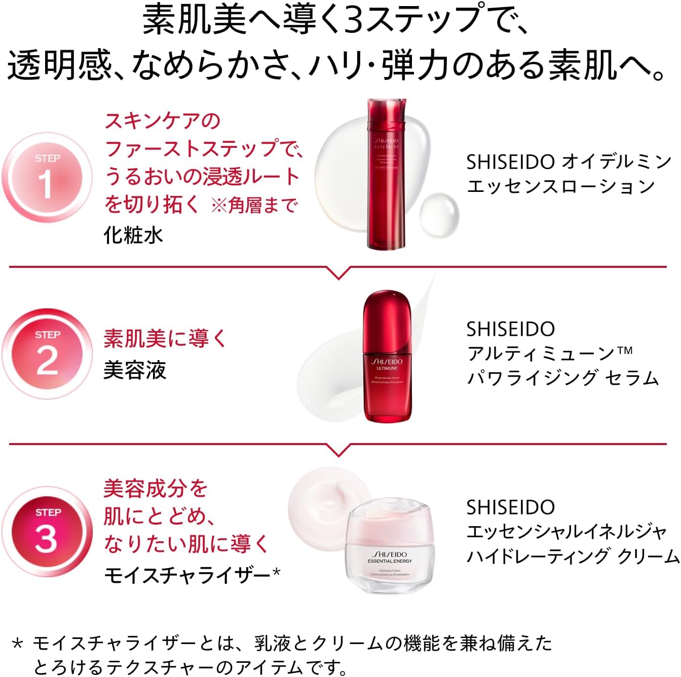 Увлажняющий набор SHISEIDO OiDermIn | Эссенциальный лосьон 145 мл + Очищающая пенка для умывания специального размера (15 г) | Лосьон для лица | Молочко / Тип лосьона | Увлажнение, подсушивание мелких морщин, придание прозрачности | Основной блок SHISEIDO (с пенкой для умывания специального размера), фото 6