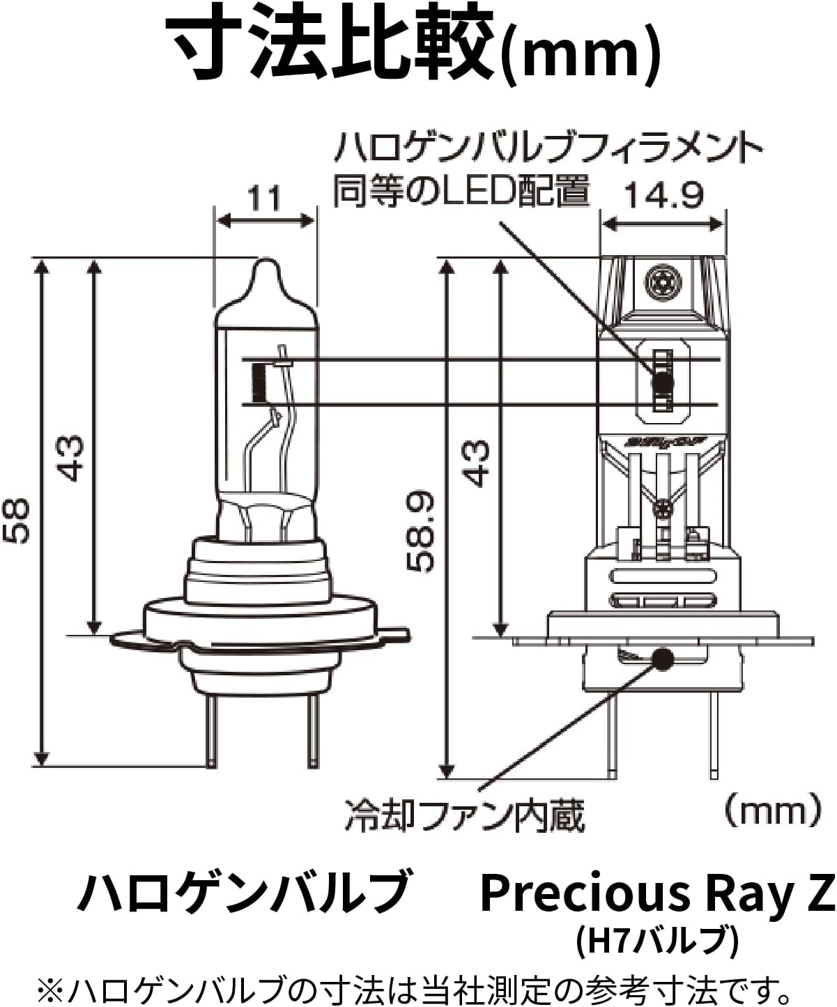 Велосипедная светодиодная фара Daytona H7 2100 люмен BELLOF Precious Ray Z 6500K (белый цвет) 97897, фото 6