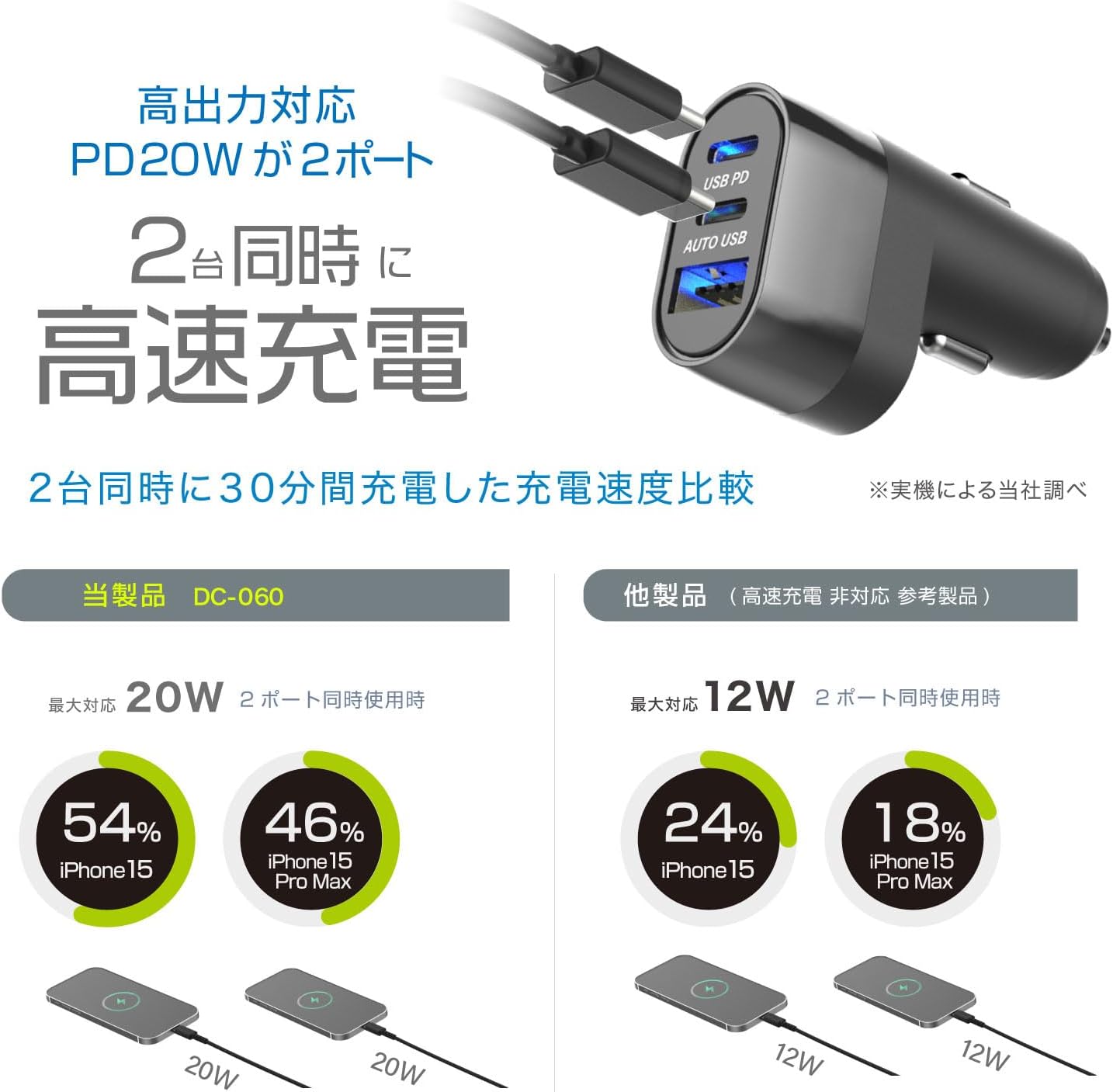 USB-выход Kashimura NDC-060, 3 порта, оснащен 2 портами PD, поддерживает высокую мощность 20 Вт 4-Черный, фото 5