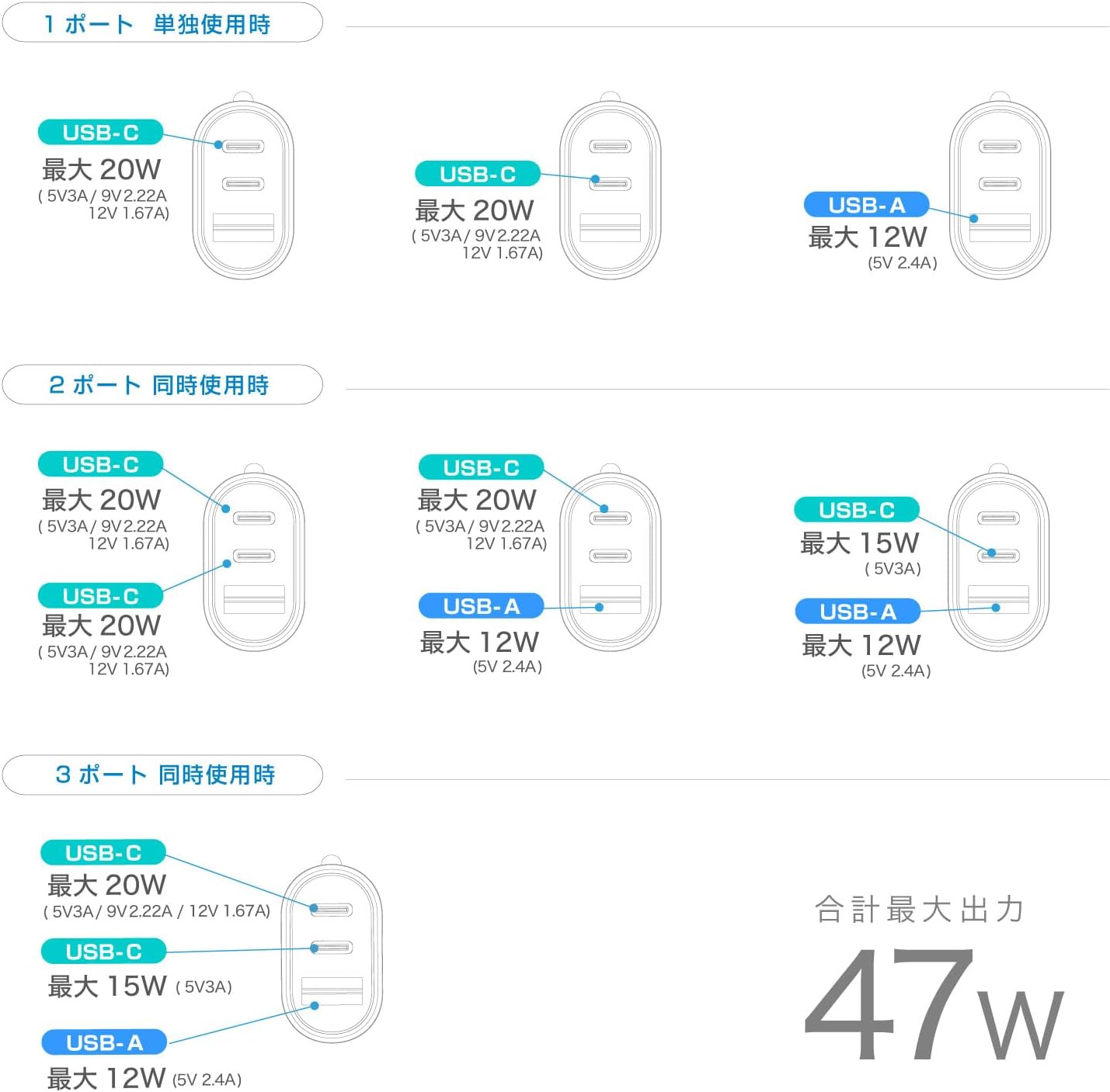 USB-выход Kashimura NDC-060, 3 порта, оснащен 2 портами PD, поддерживает высокую мощность 20 Вт 4-Черный, фото 6