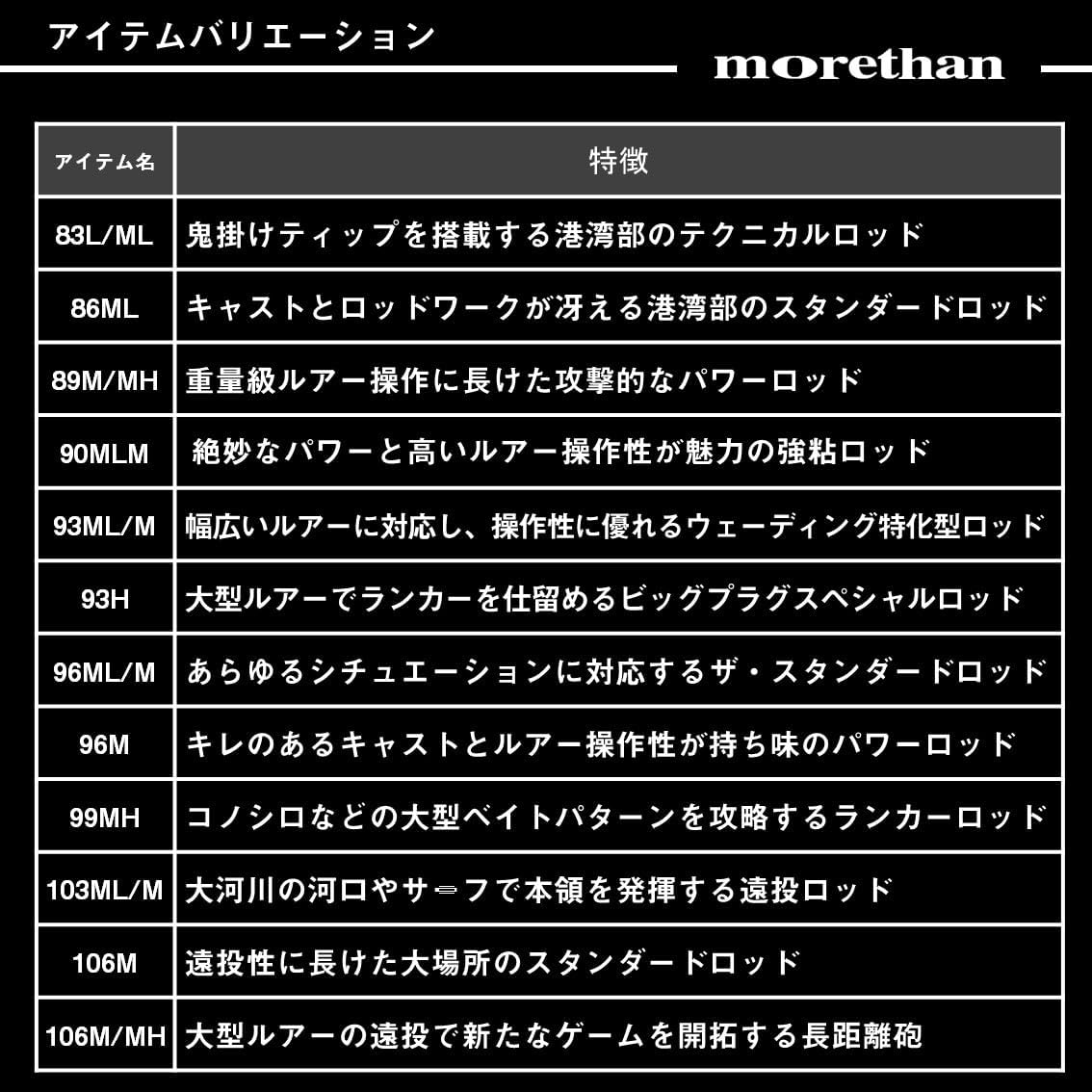 Дайва (DAIWA) удилище для ловли морского окуня morethan (Моазан) различных типов (модель 2025 года), фото 6
