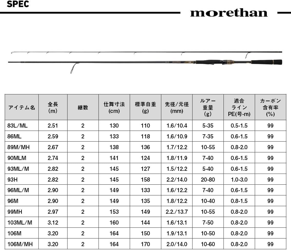 Дайва (DAIWA) удилище для ловли морского окуня morethan (Моазан) различных типов (модель 2025 года), фото 7