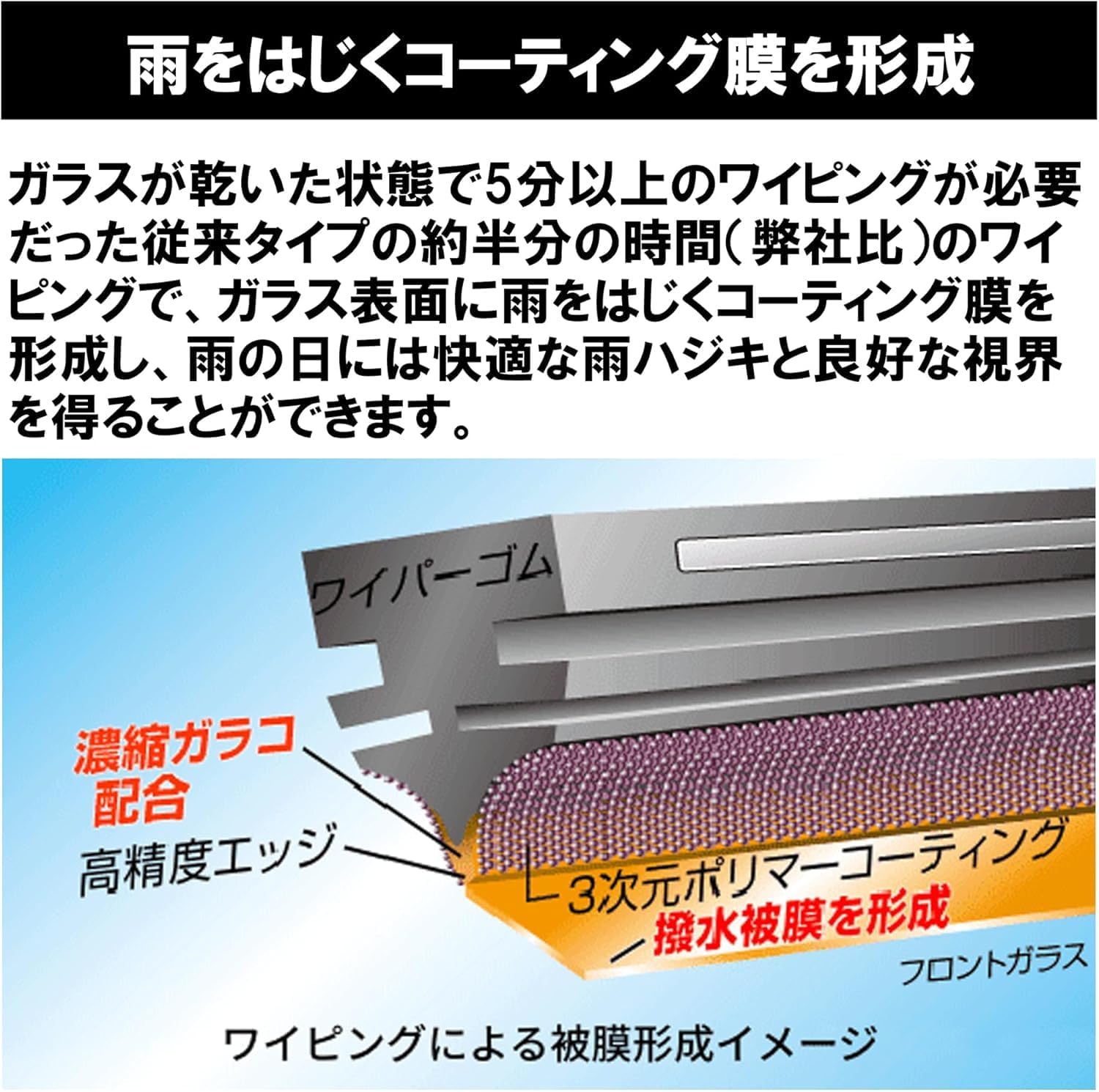 Сменная резина SOFT99 Glaco 04530 для стеклоочистителей Glaco Power Blade для автомобилей, №30, Длина до 20,7 дюйма (525 мм), Ширина резины 0,2 дюйма (6 мм), 1 штука (x 1), фото 5