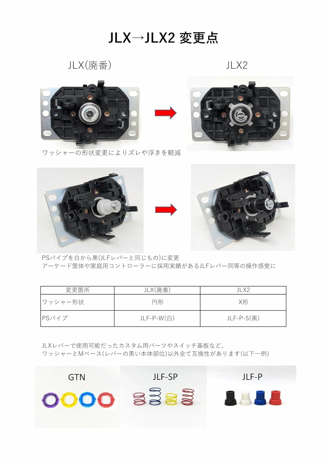 Sanwa Electronics [Бесшумный] Рычаг переключения рабочего положения с плоской пластинчатой крышкой вала JLX2-TPML-8YT-SK, фото 5
