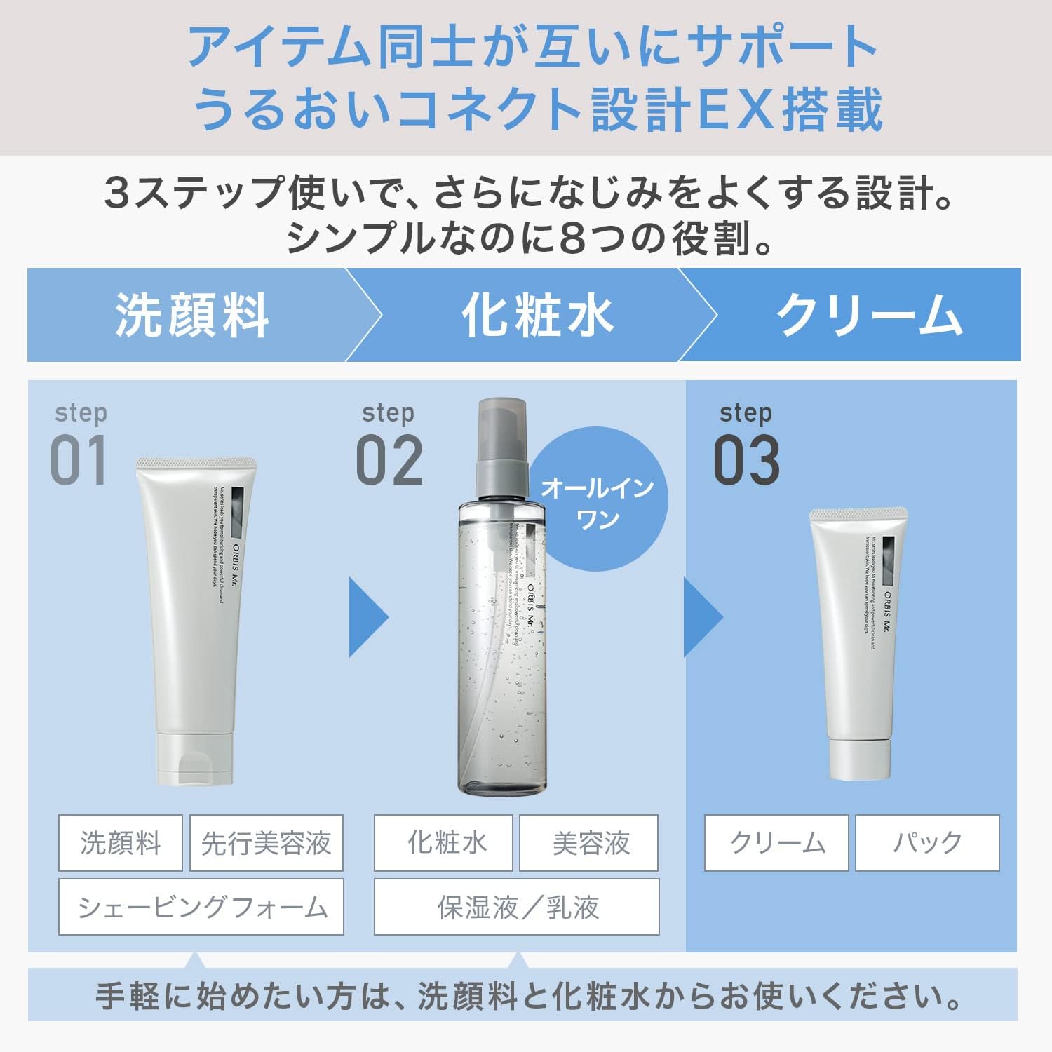 ORBIS Mr. (Орбис Мистер) 【Квазипрепараты】 Orbis Mister Skin Care 3-ступенчатый набор мужских очищающих лосьонов для лица и увлажняющего крема | Мужской уход за кожей для поддержания чистоты - подарок на День отца., фото 7
