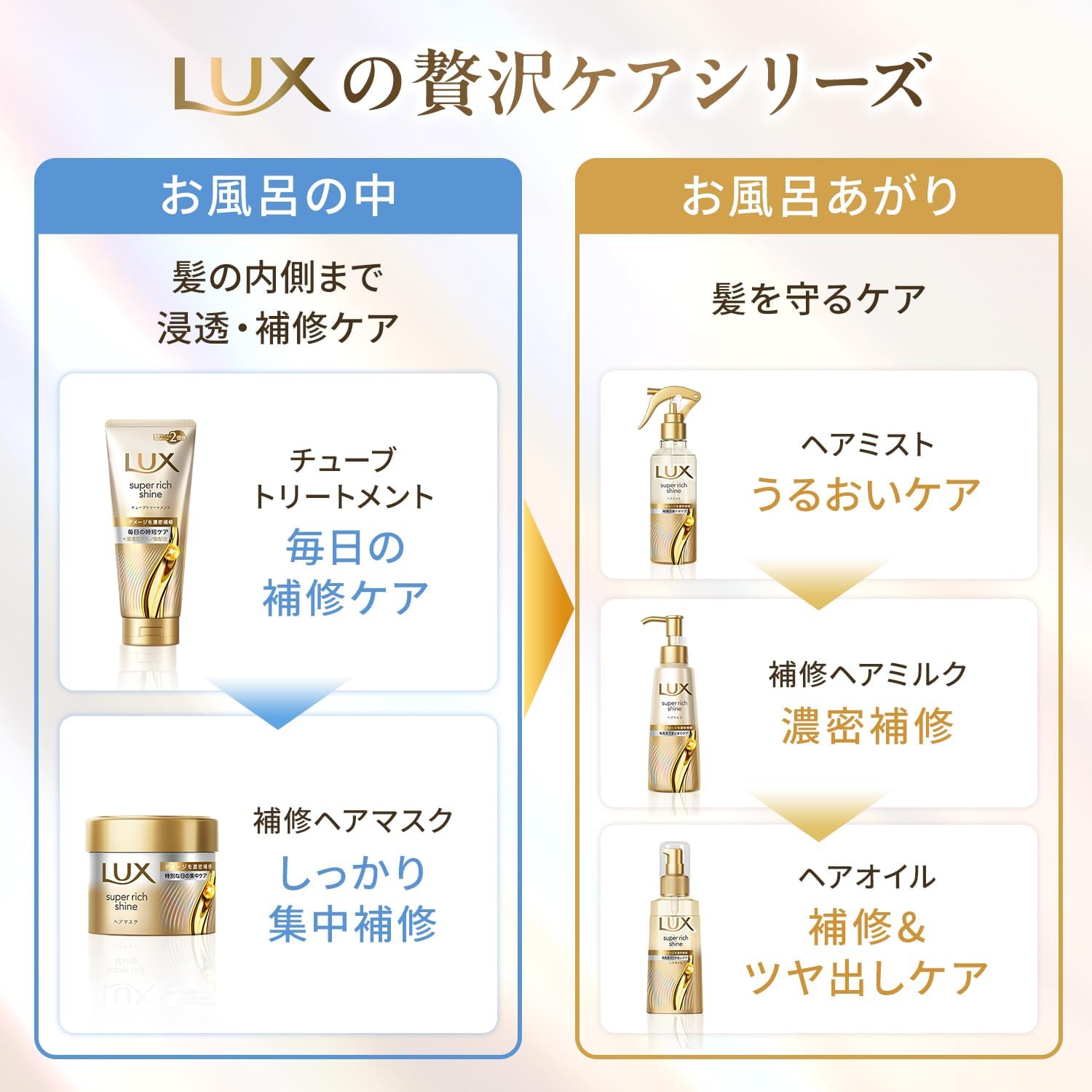 LUX( ) тритмент для волос сменный блок 150 г, фото 7