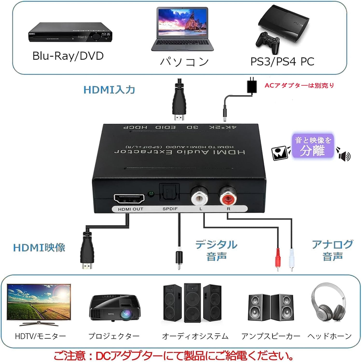 Аудиоразветвитель 4K HDMI, поддерживает HDLR14, ПК, PS4, PS5, Оптический цифровой, Разделение звука, Вход для ПК, Blu-ray, DVD, HDMI, Аудио, Видео разветвитель, SPDIF AUX высокого разрешения, Стерео, Цифровой, Аналоговый звук, фото 5
