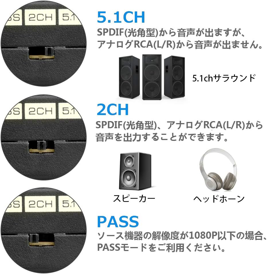 Аудиоразветвитель 4K HDMI, поддерживает HDLR14, ПК, PS4, PS5, Оптический цифровой, Разделение звука, Вход для ПК, Blu-ray, DVD, HDMI, Аудио, Видео разветвитель, SPDIF AUX высокого разрешения, Стерео, Цифровой, Аналоговый звук, фото 7