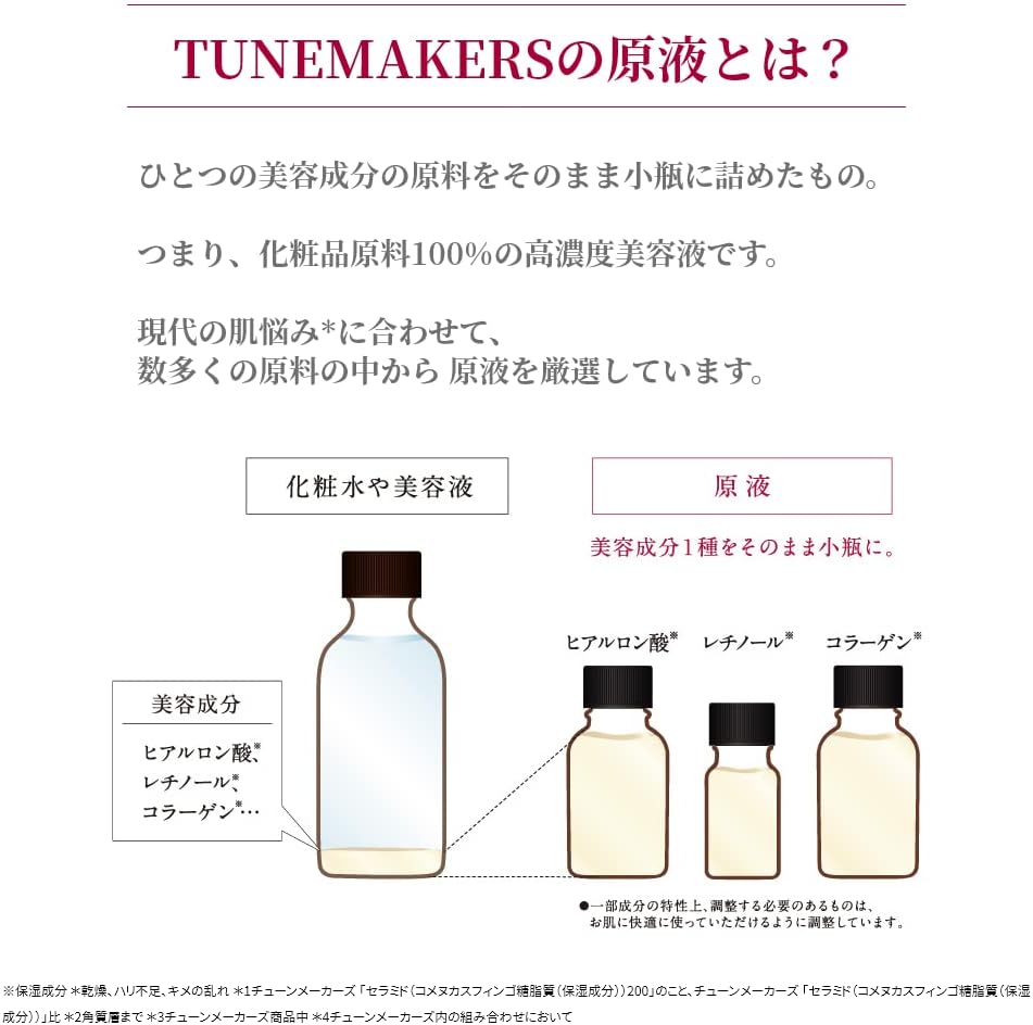 Проникающая коллагеновая сыворотка TUNEMAKERS 0,7 жидких унций (20 мл), фото 7