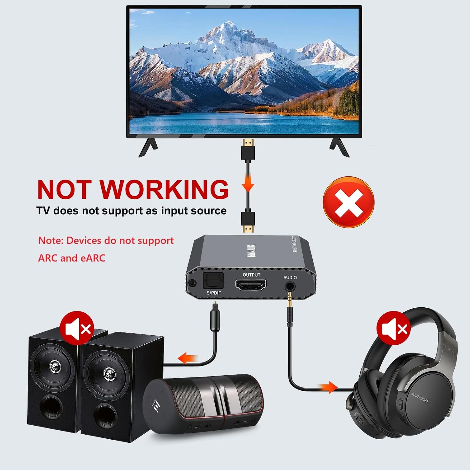 HDMI Аудио сплиттер 4K60 HDMI - Оптический S / PDIF + 3,5 мм AUX Аудио адаптер сплиттер-конвертер, поддерживает HDCP и цифровое аудио DTS 5.1 PCM HDMI Аудио экстрактор, фото 6