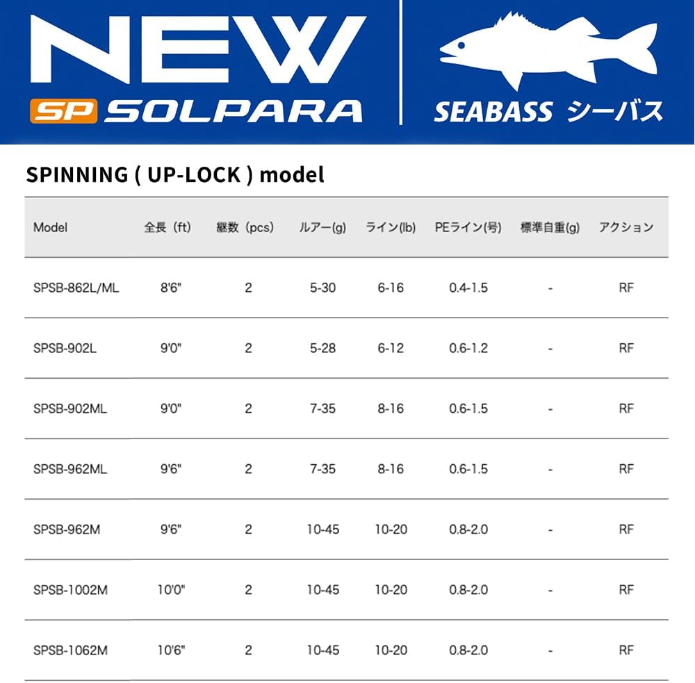 Удилище для ловли морского окуня Majorcraft 24 Solpara Various SPSB-1002M, фото 2