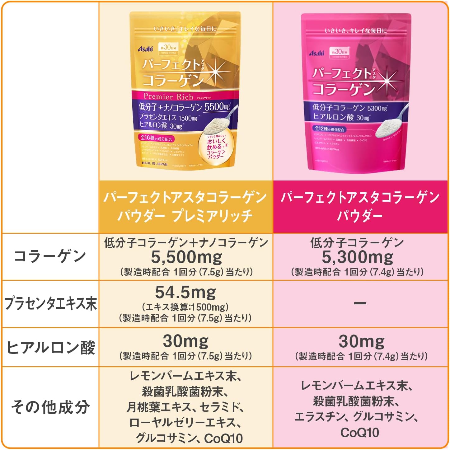 Perfect Astaxanthin Collagen Powder Premium Rich 378 г (запас примерно на 50 дней) Порошковый коллаген, плацента, гиалуроновая кислота, витамин С 378 г (х 1), фото 6