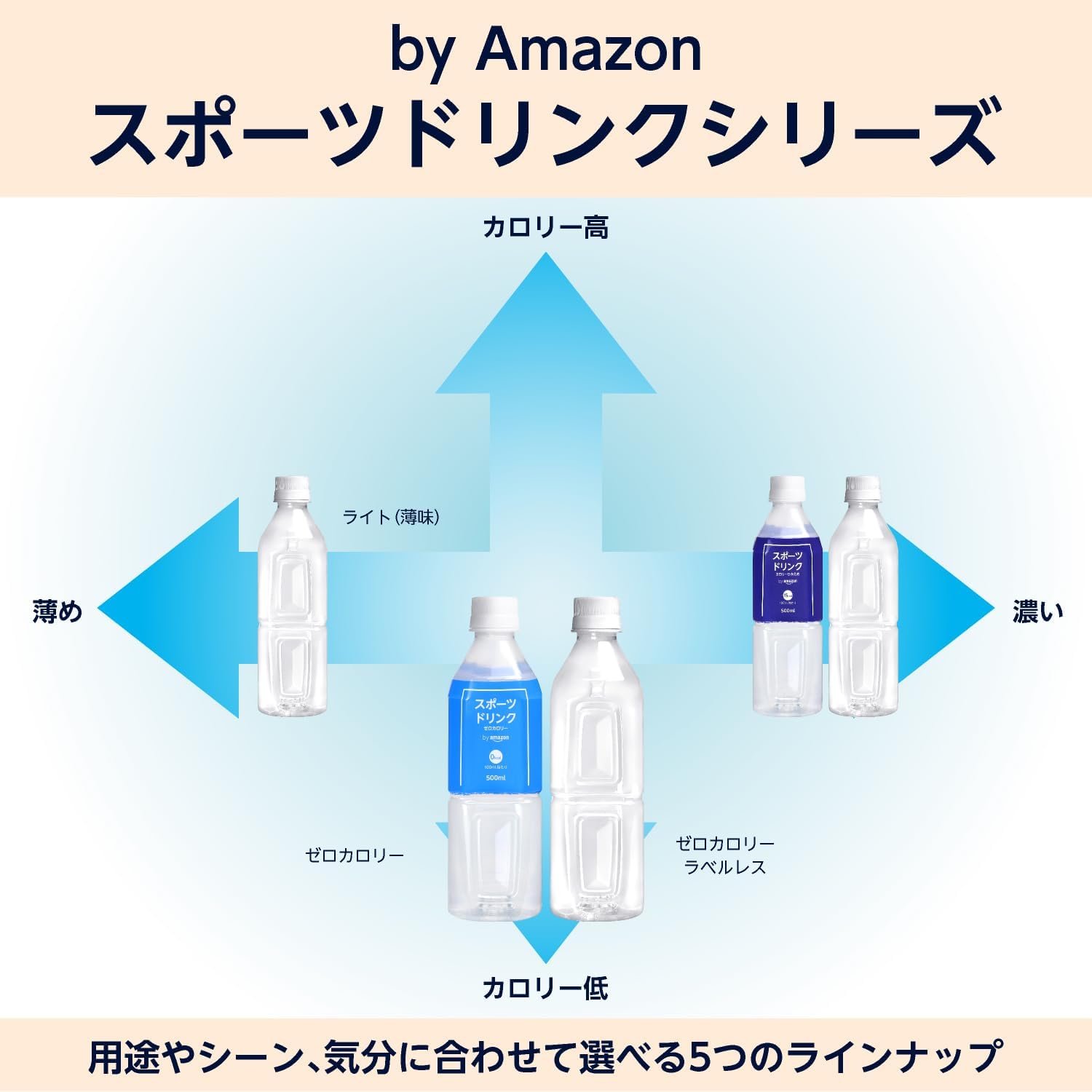 спортивный напиток с нулевой калорийностью от Amazon, 500 мл х 24 банки, Этикетка с нулевой калорийностью прилагается, фото 8