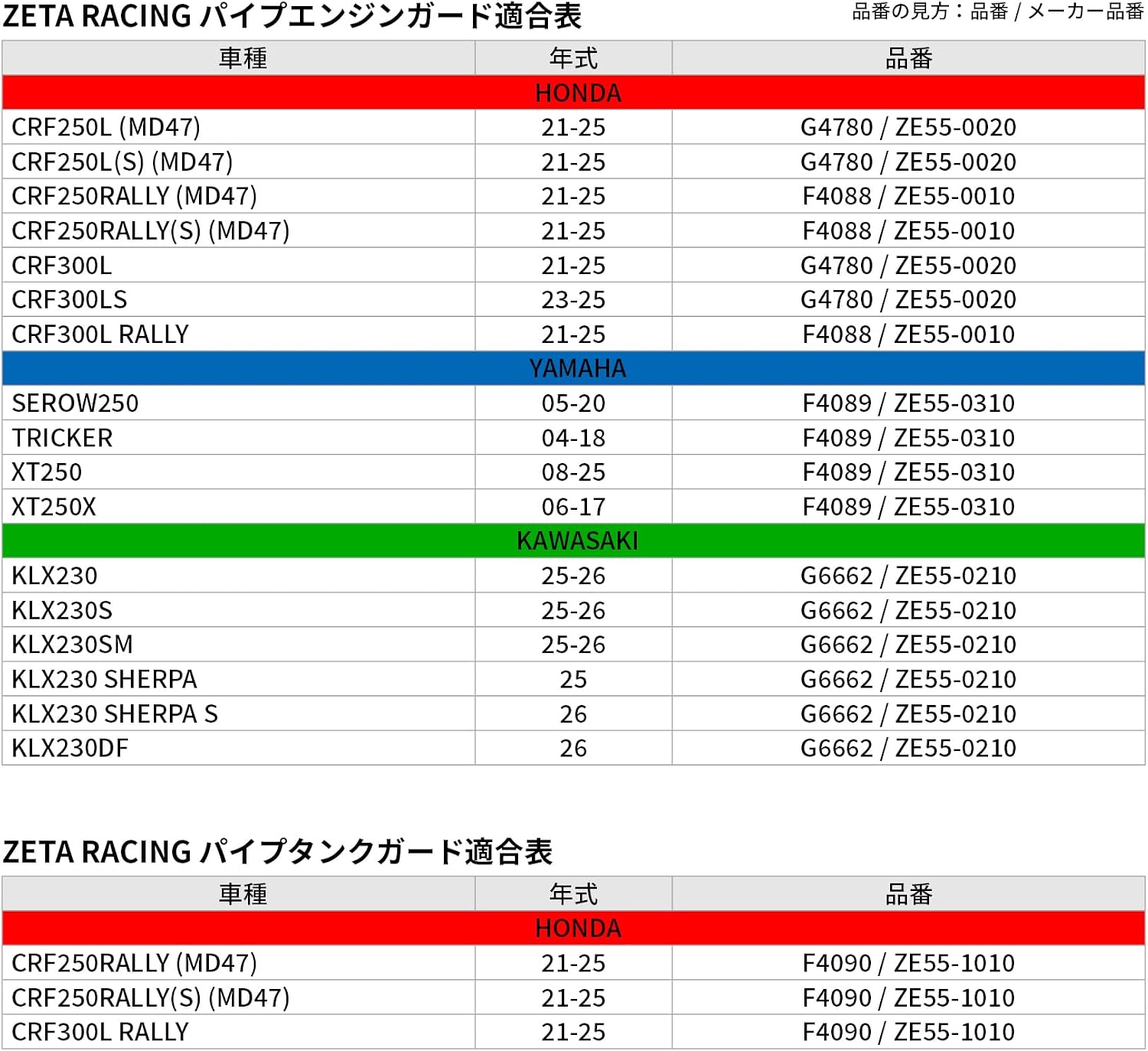 Защита двигателя ZETA Racing KLX230/S/SM '25-'26, KLX230 SHERPA '25, KLX230 SHERPA S '26, KLX230DF '26 Стальная защита двигателя G6662, фото 12