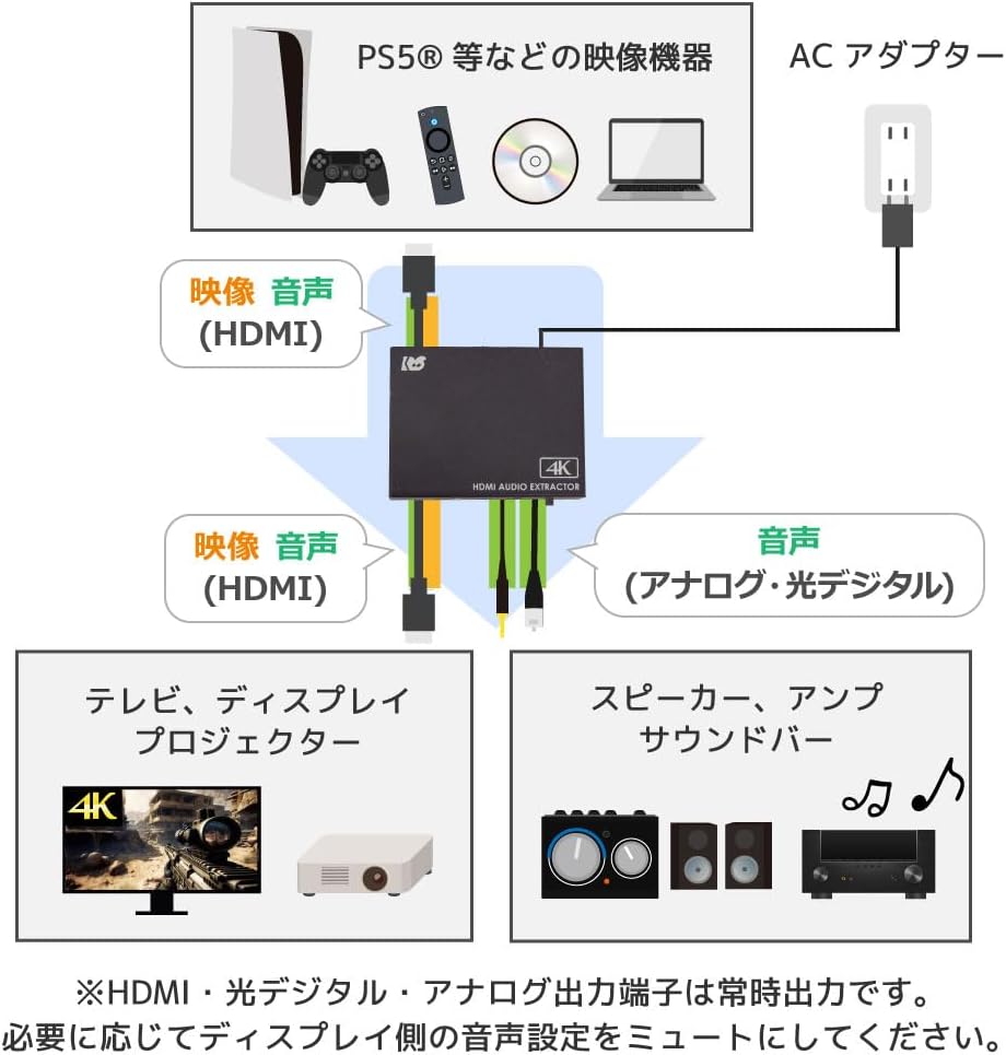 Аудиоразветвитель RATOK SYSTEM 4K60Hz HDCP2.3, совместимый с ARC, оптический цифровой аудиоразветвитель RS-HD2HDA2-4K ps5, фото 3