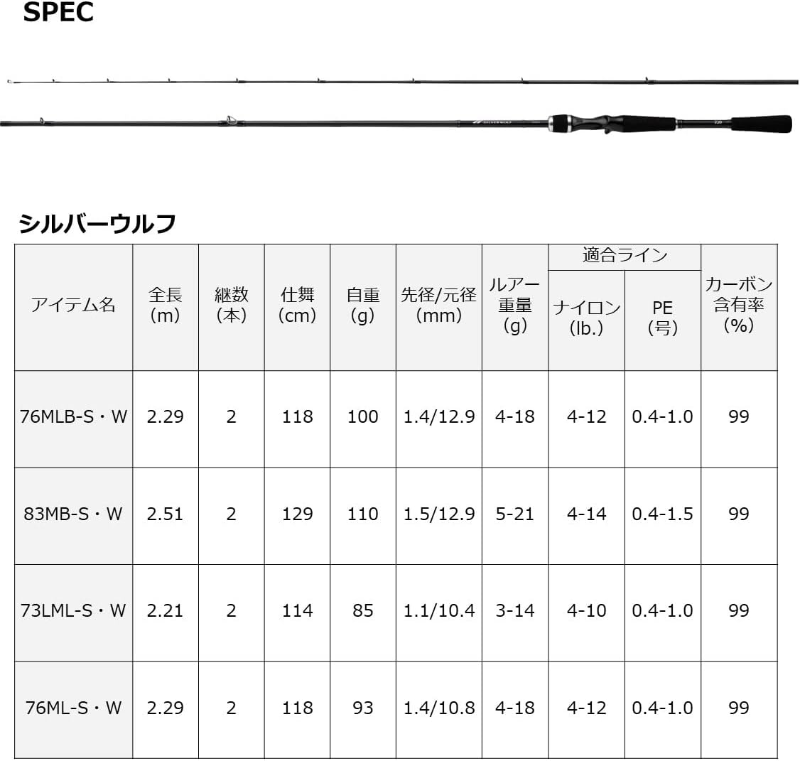 Удилище Daiwa Silverwolf Chinning, спиннинговое/для донной ловли, различные типы (модель 2023) 76MLB-S (для донной ловли), фото 7