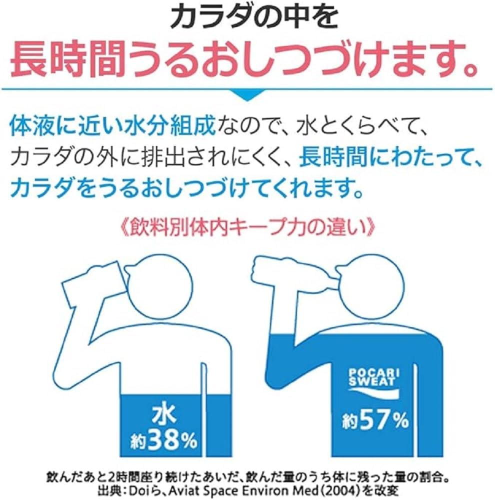 Otsuka Pharmaceutical Pocari Sweat 16,9 жидких унций (500 мл) х 24 флакона для свитшотов Pocari, 24 штуки, фото 5