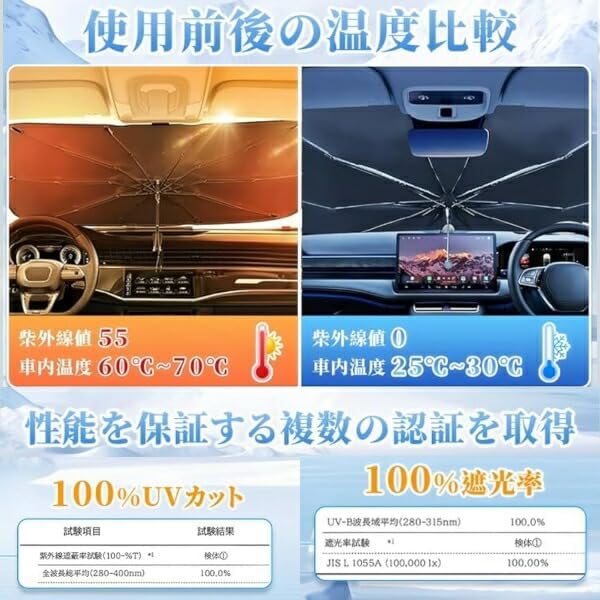 Солнцезащитный экран-зонт для Toyota Prius 50 серии (дорестайл и рестайл), с гибкой центральной стойкой, защита от УФ-лучей, автомобильный аксессуар, фото 4
